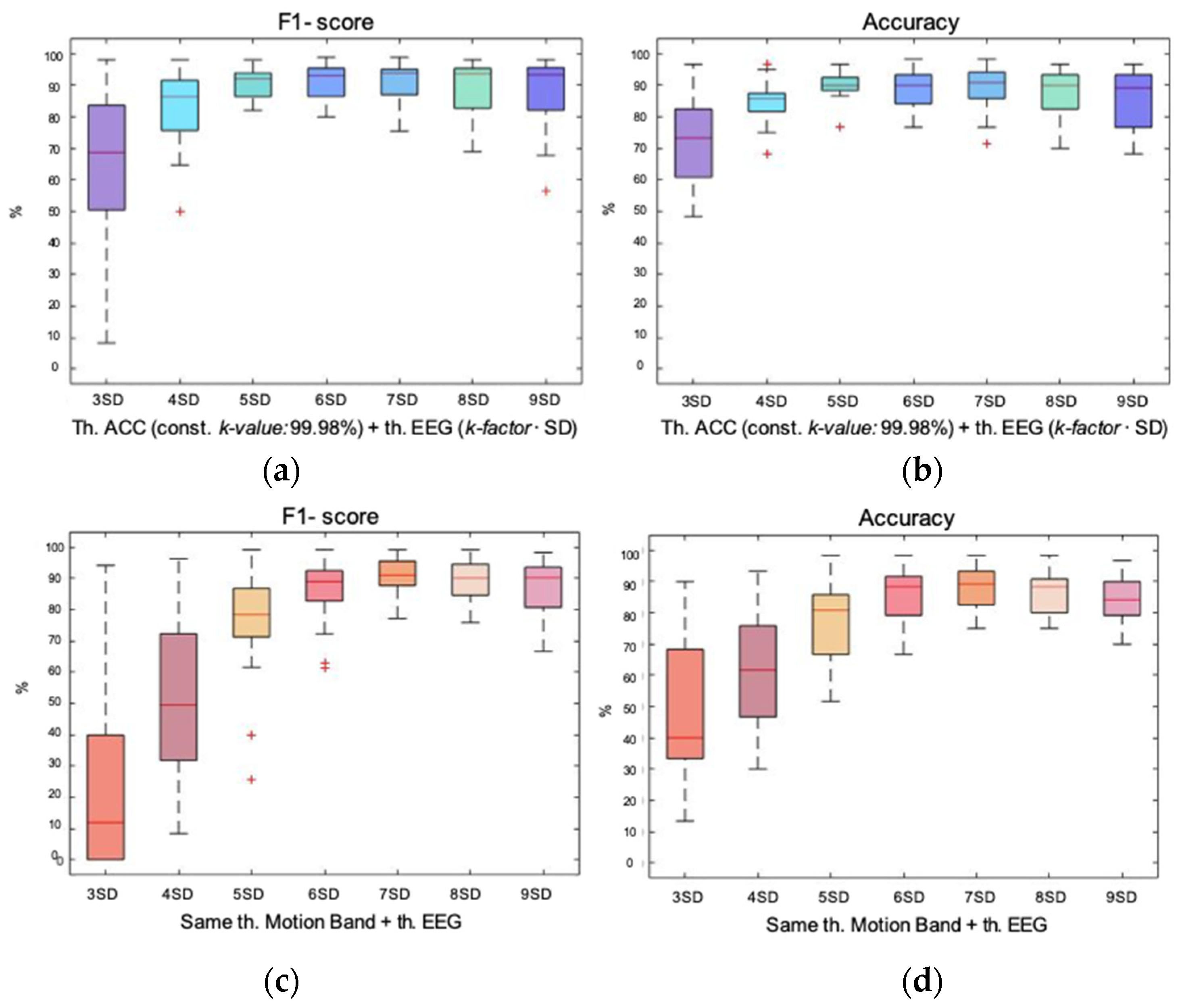 Entropy 23 01030 g006 550