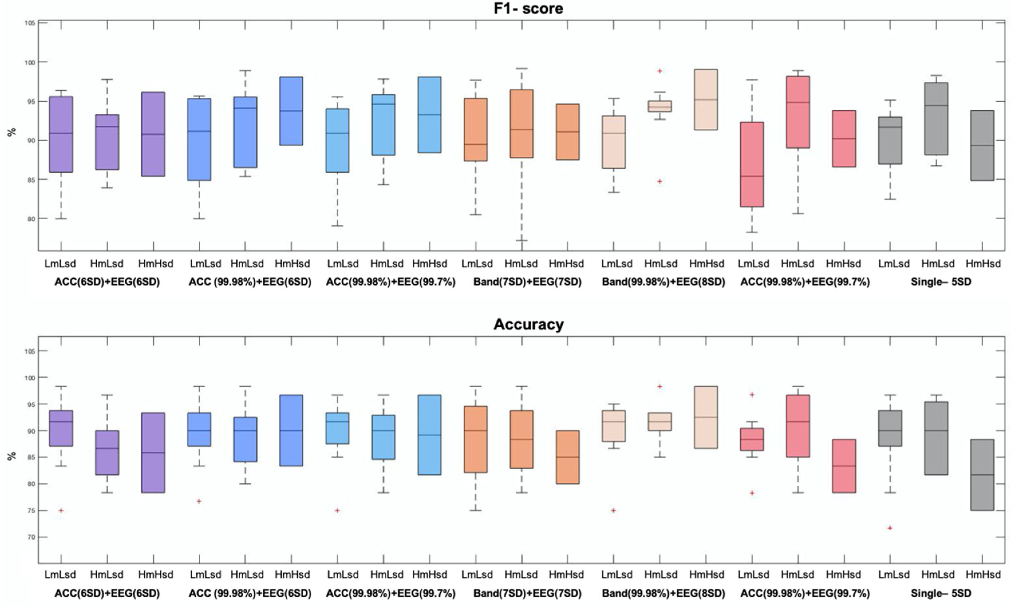 Entropy 23 01030 g007 550