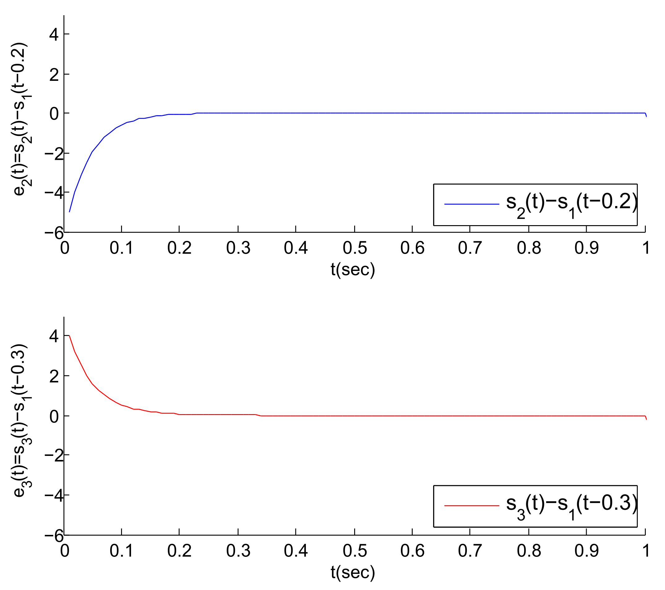 Entropy 23 01033 g006 550