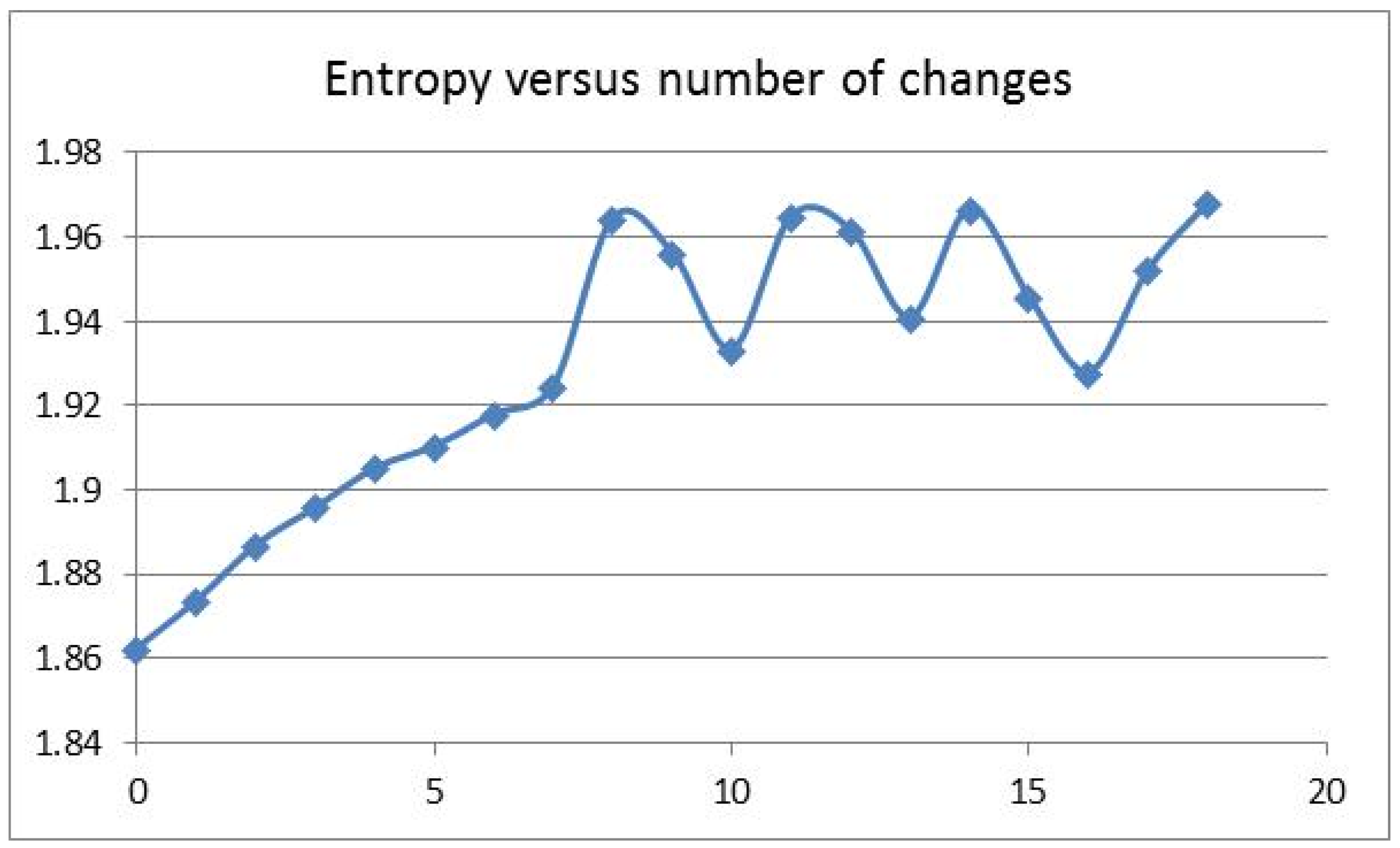 Entropy 23 01038 g003 550