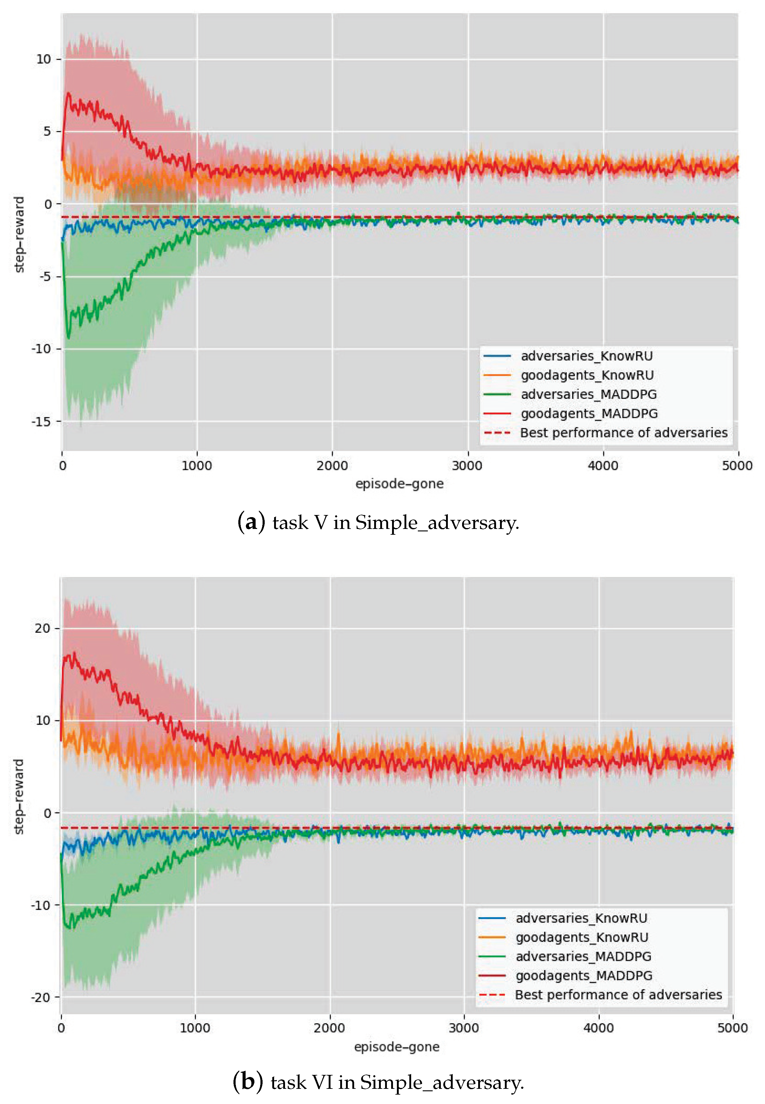 Entropy 23 01043 g006 550