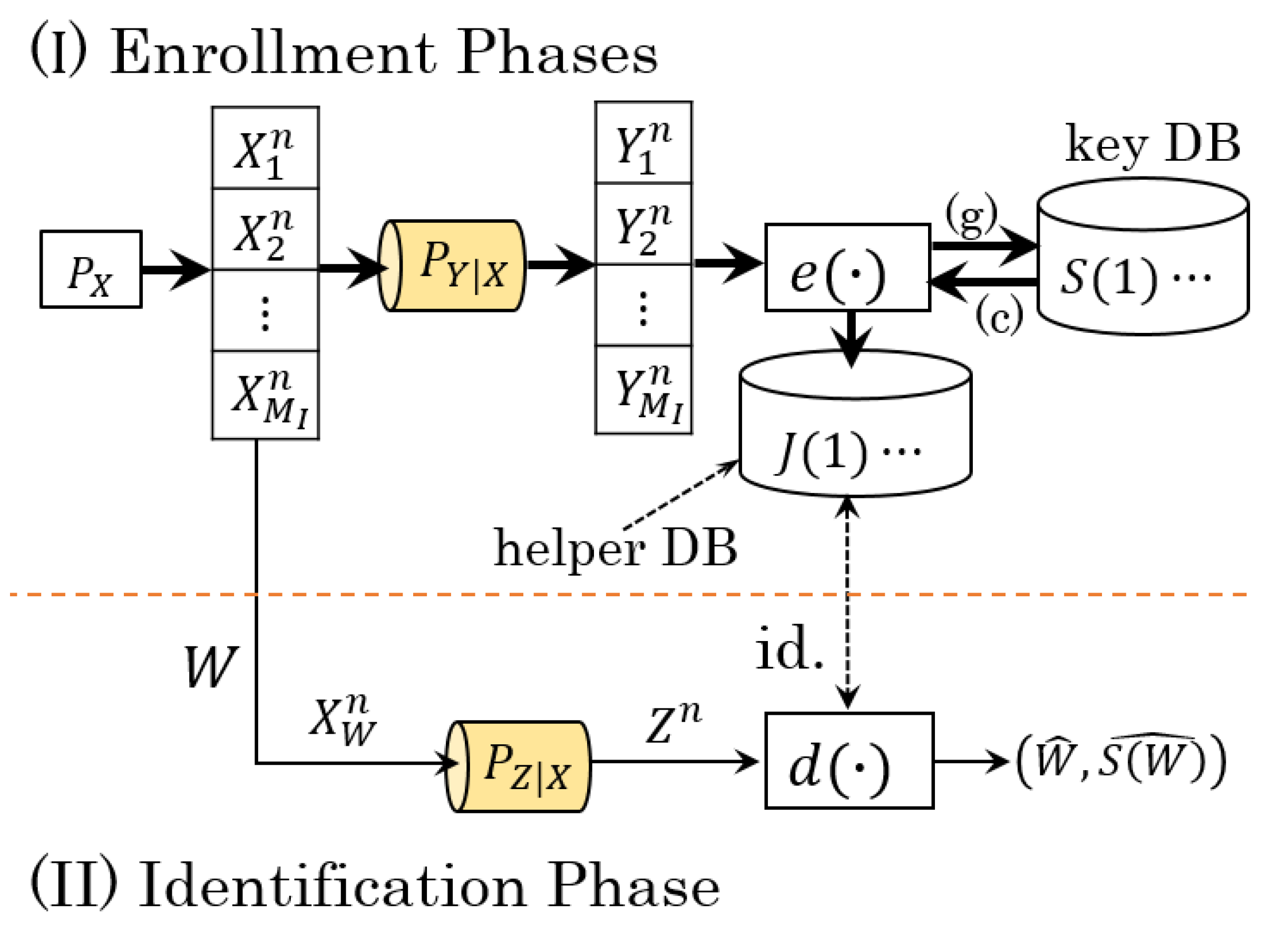 Entropy 23 01049 g001