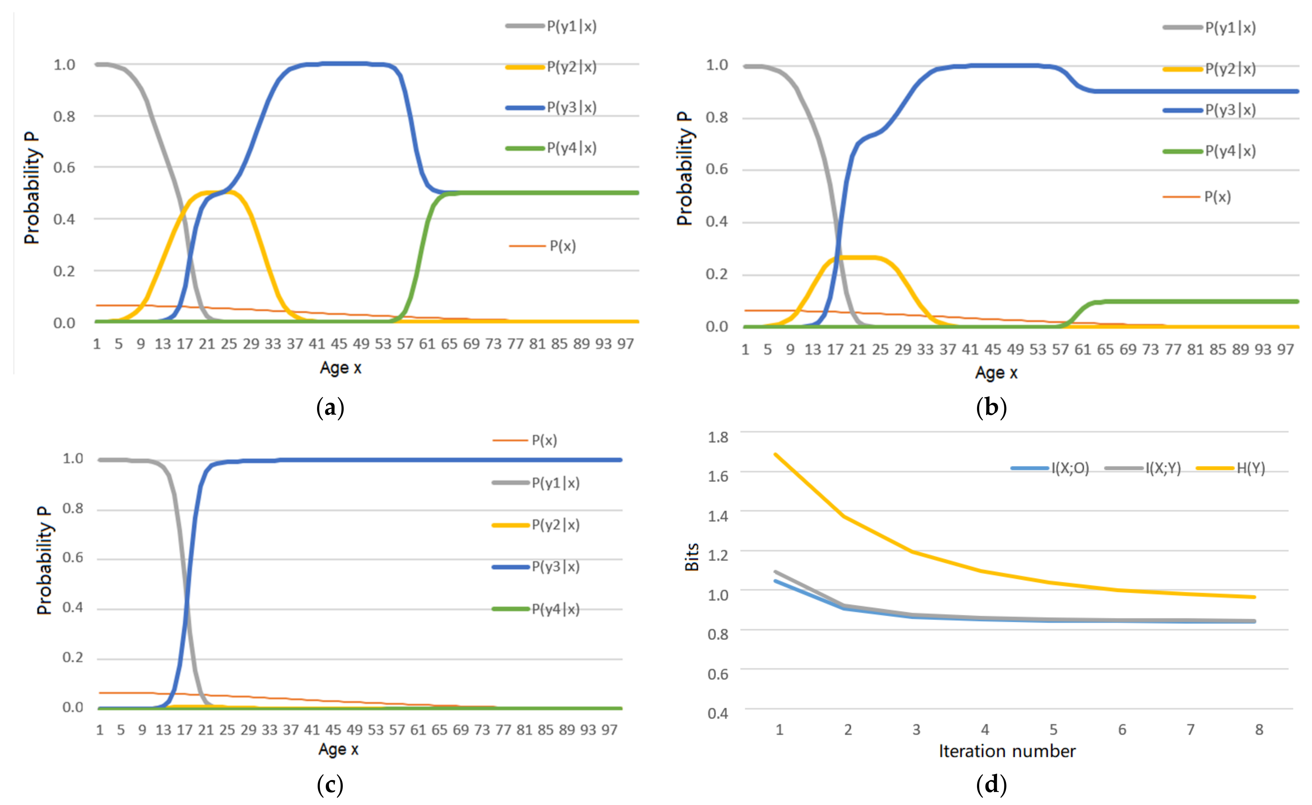 Entropy Free Full Text Using The Semantic Information G Measure To Explain And Extend Rate Distortion Functions And Maximum Entropy Distributions Html Entropy Free Full Text Using The Semantic Information G Measure To Explain And Extend Rate Distortion Functions And Maximum Entropy Distributions Html