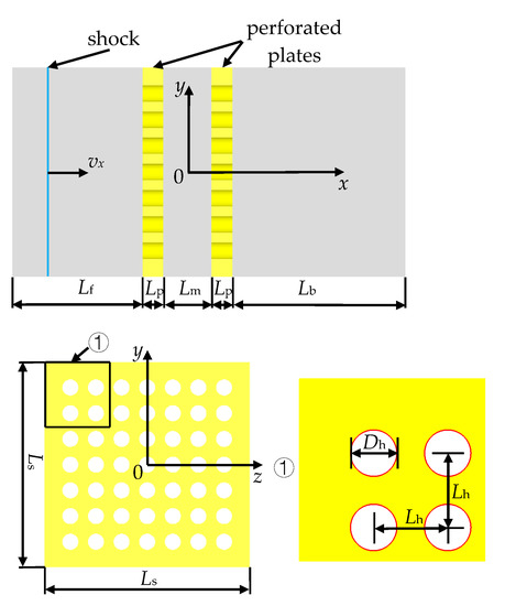 Numerical Study of Air Flow Induced by Shock Impact on an Array of ...