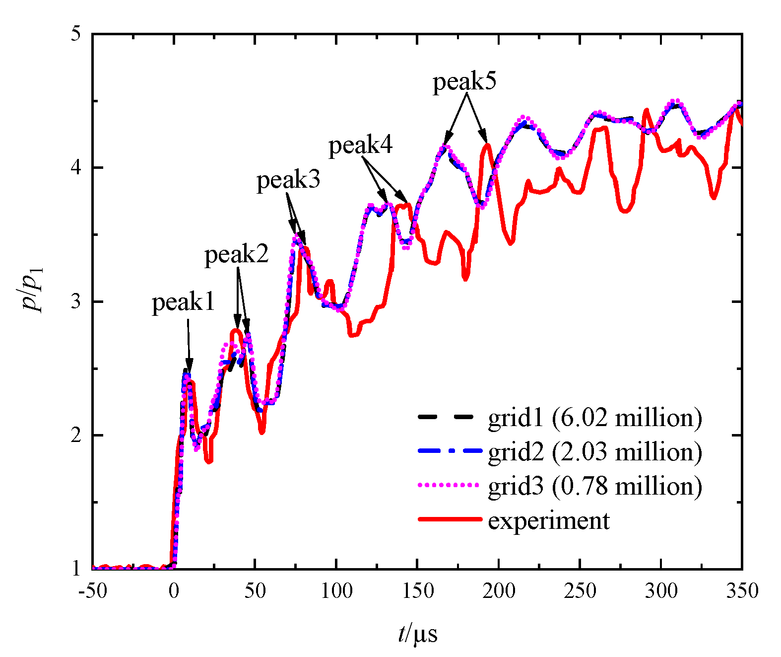Entropy 23 01051 g004 550