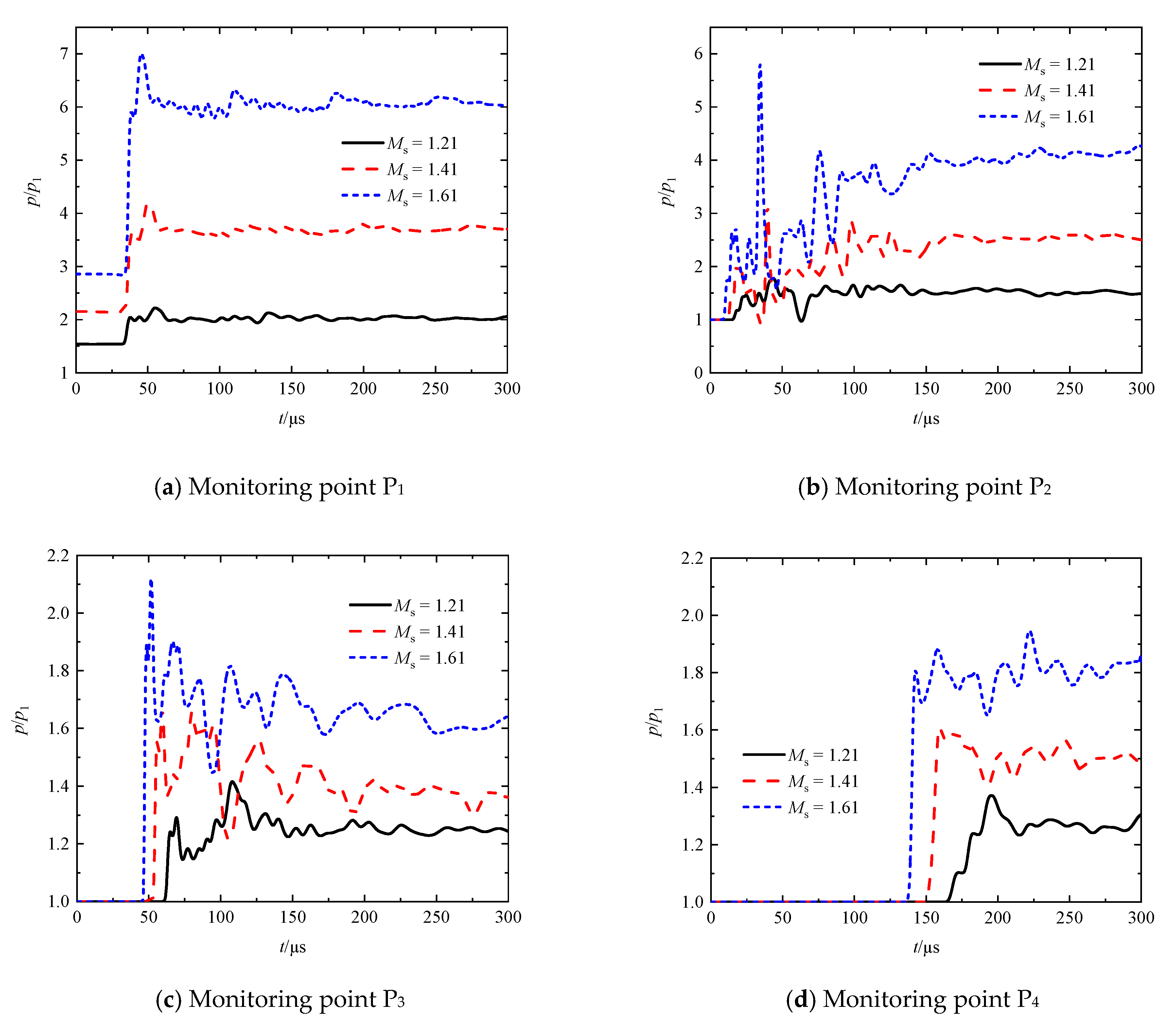 Entropy 23 01051 g007 550