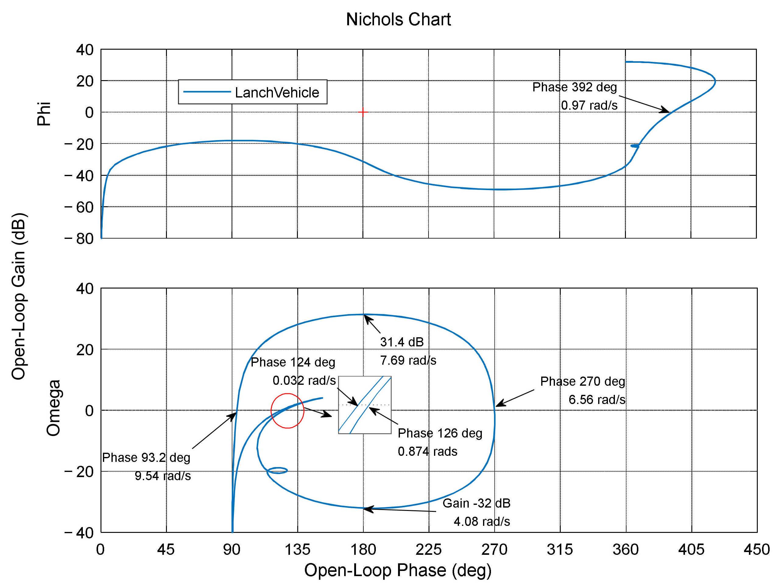 Entropy 23 01058 g002 550