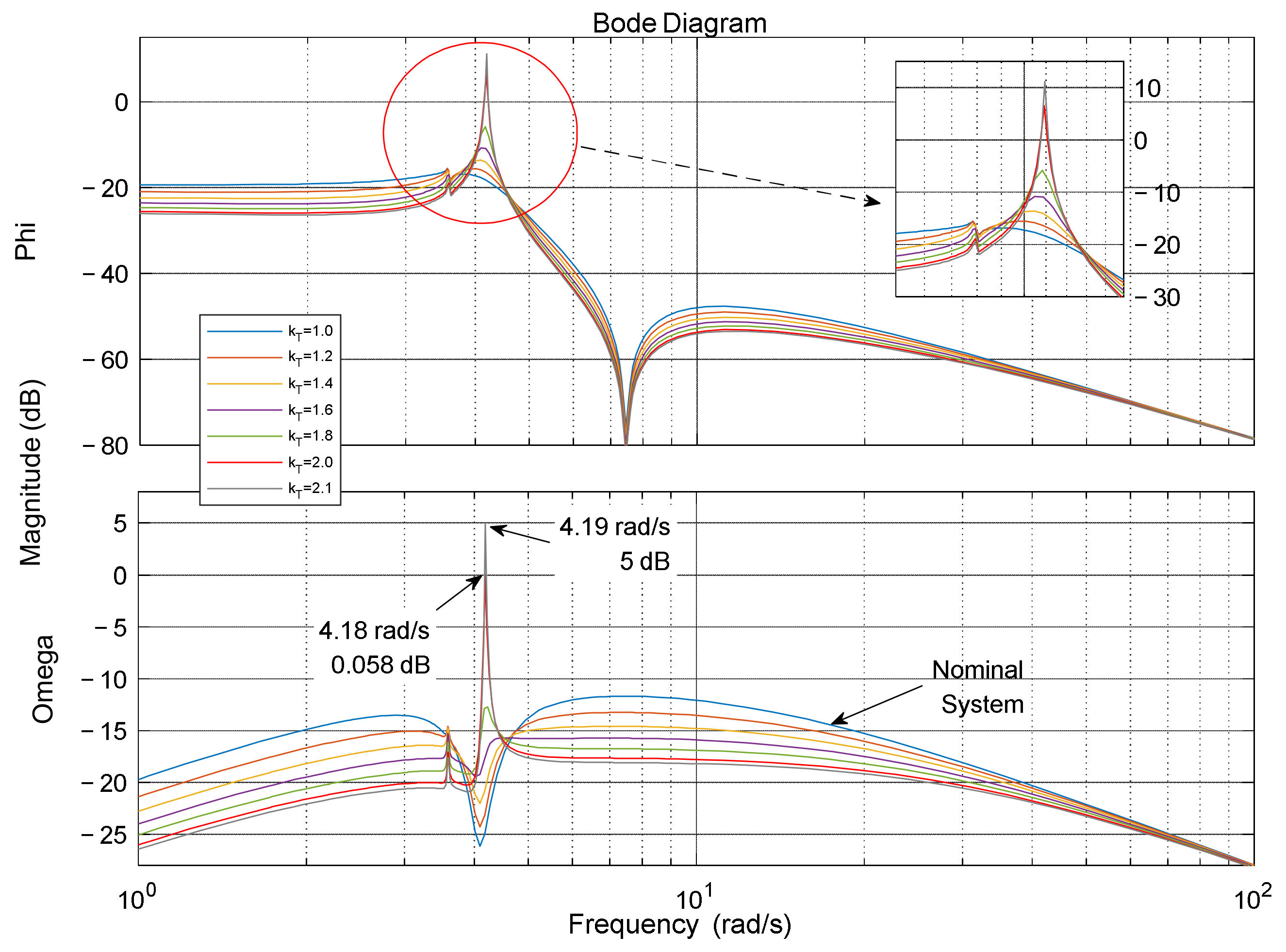 Entropy 23 01058 g003 550