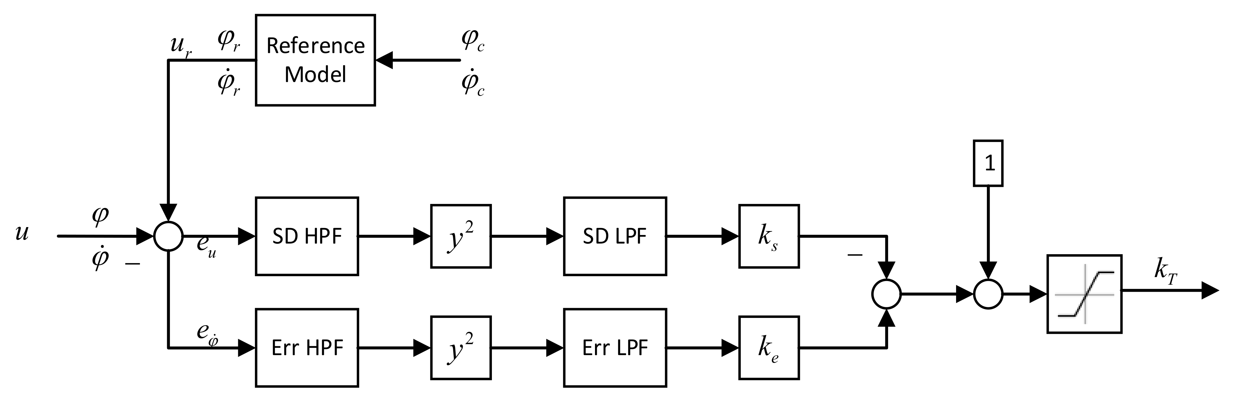 Entropy 23 01058 g004 550