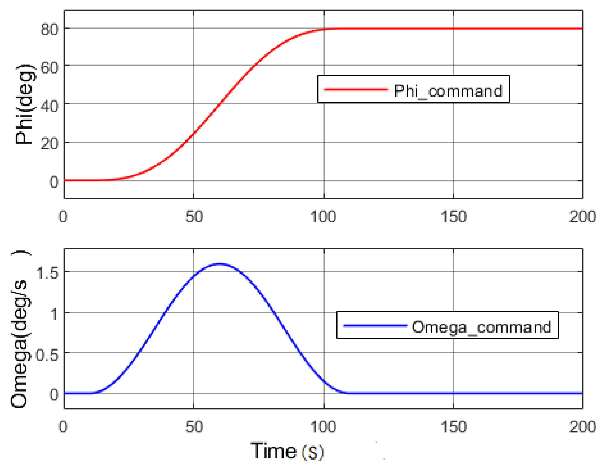 Entropy 23 01058 g005 550