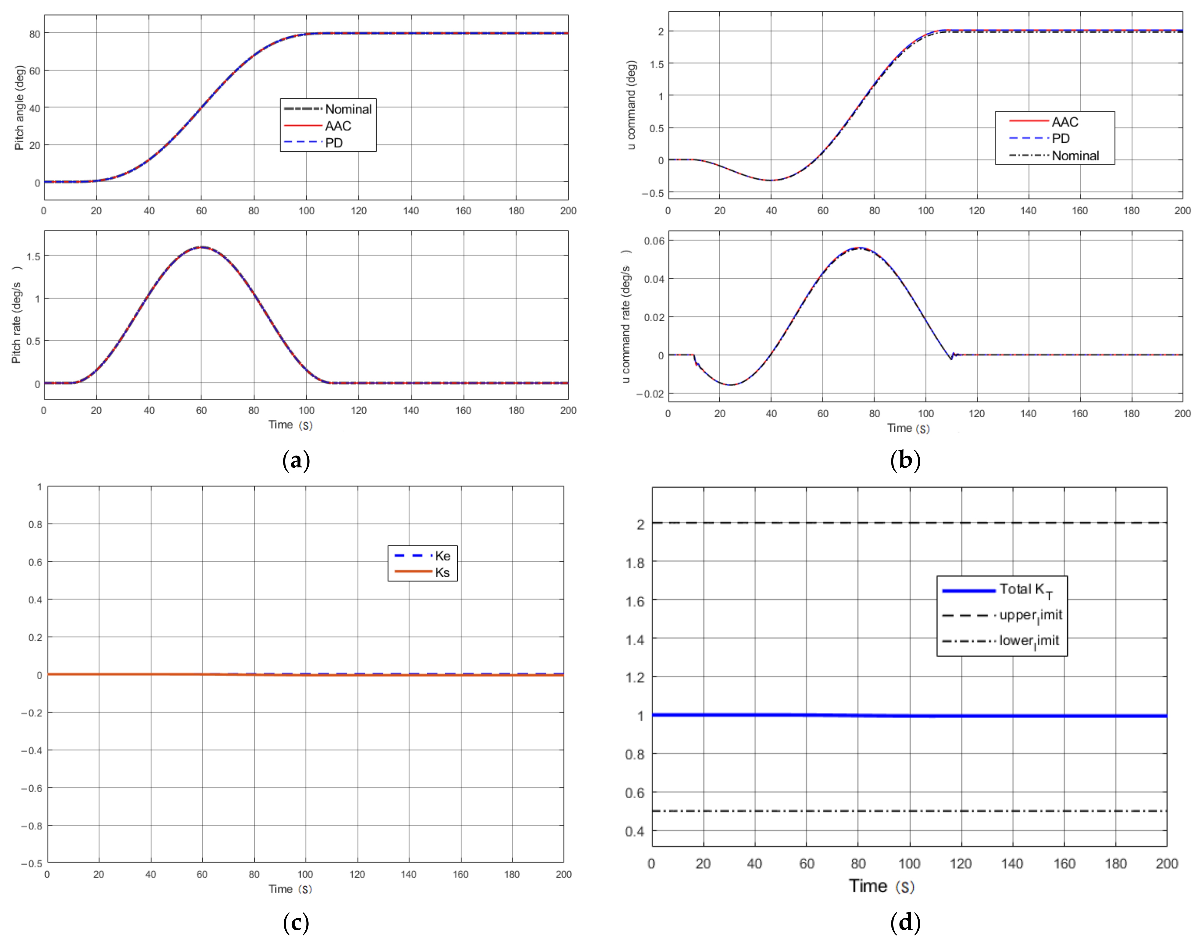 Entropy 23 01058 g006 550