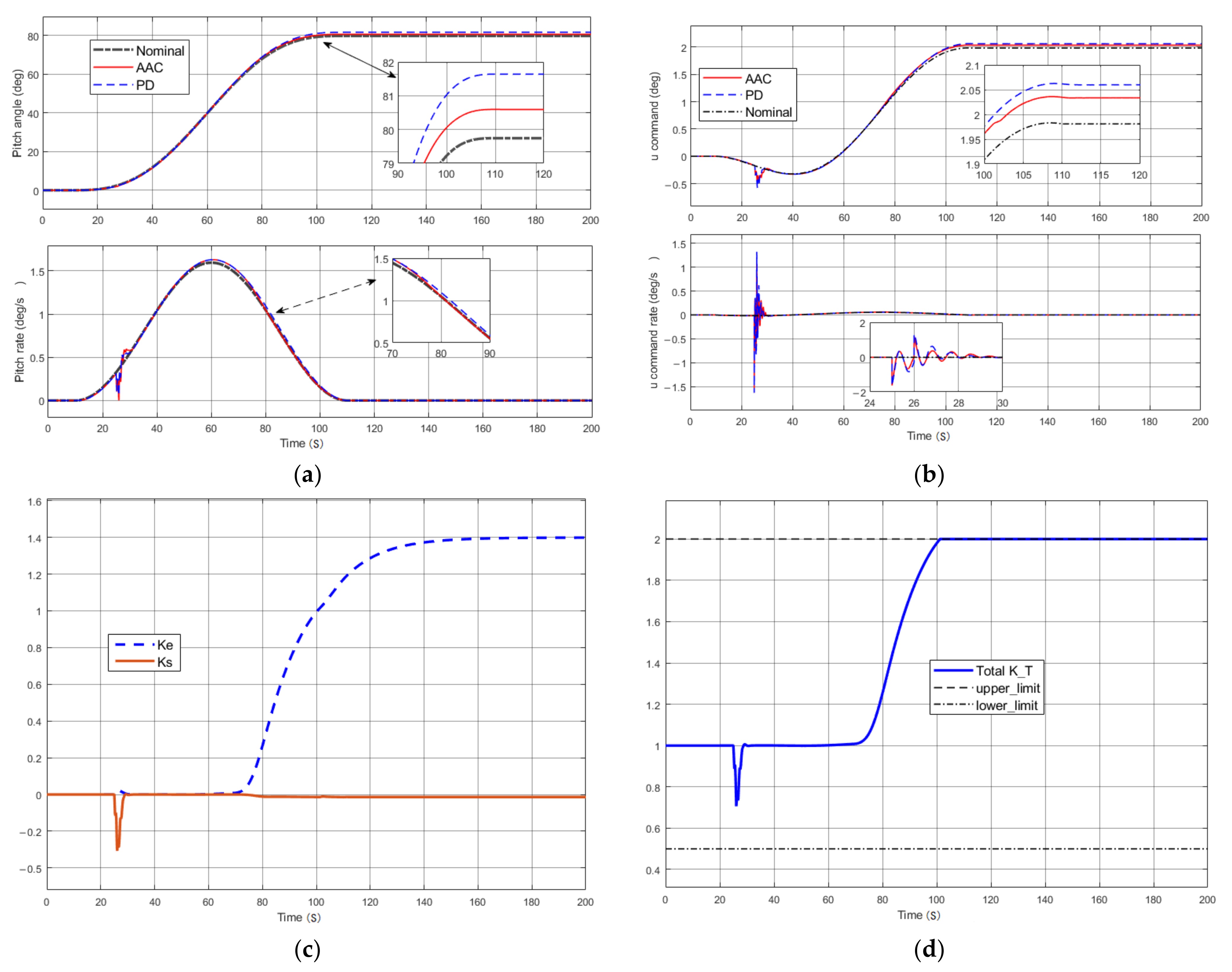 Entropy 23 01058 g007 550