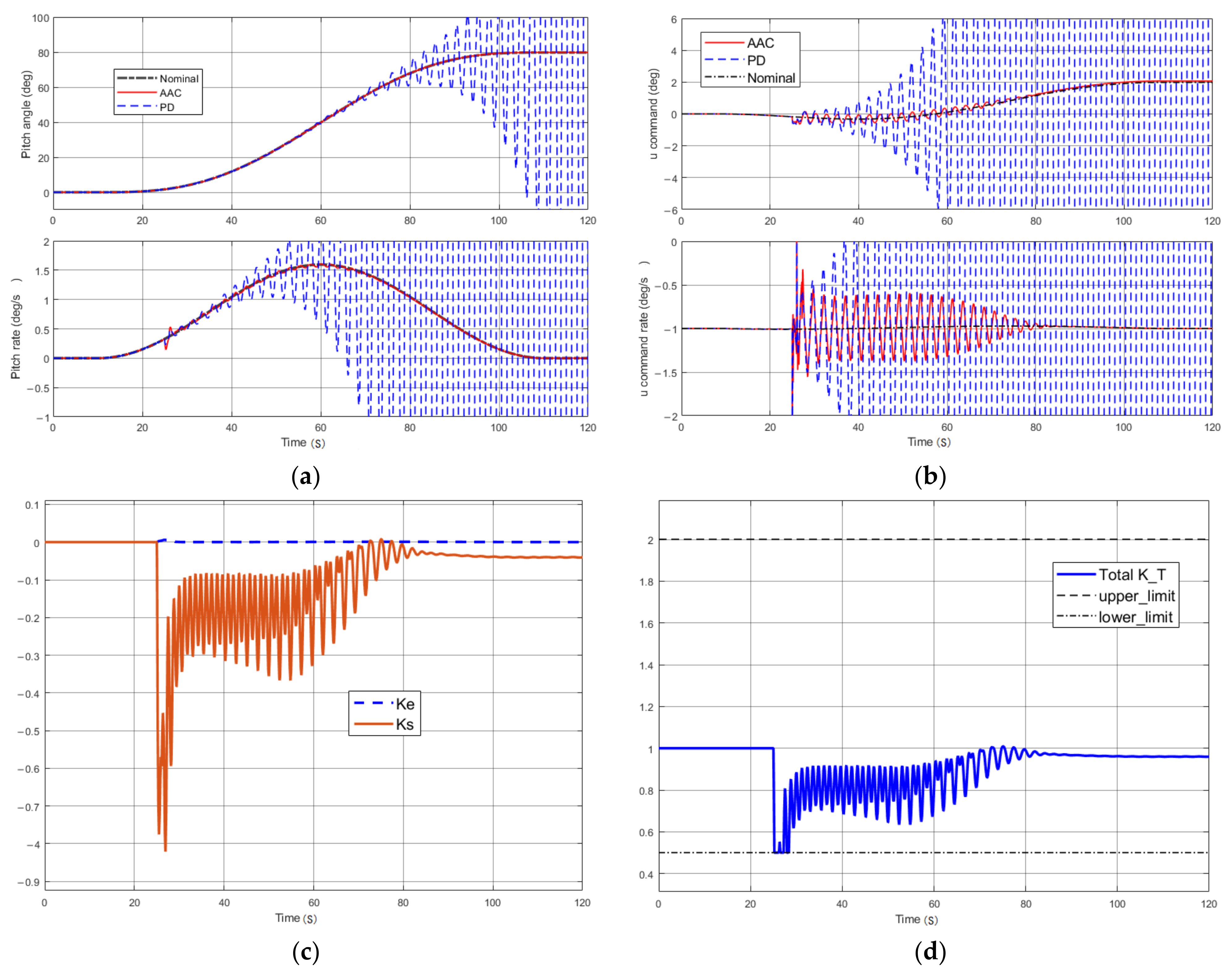 Entropy 23 01058 g008 550