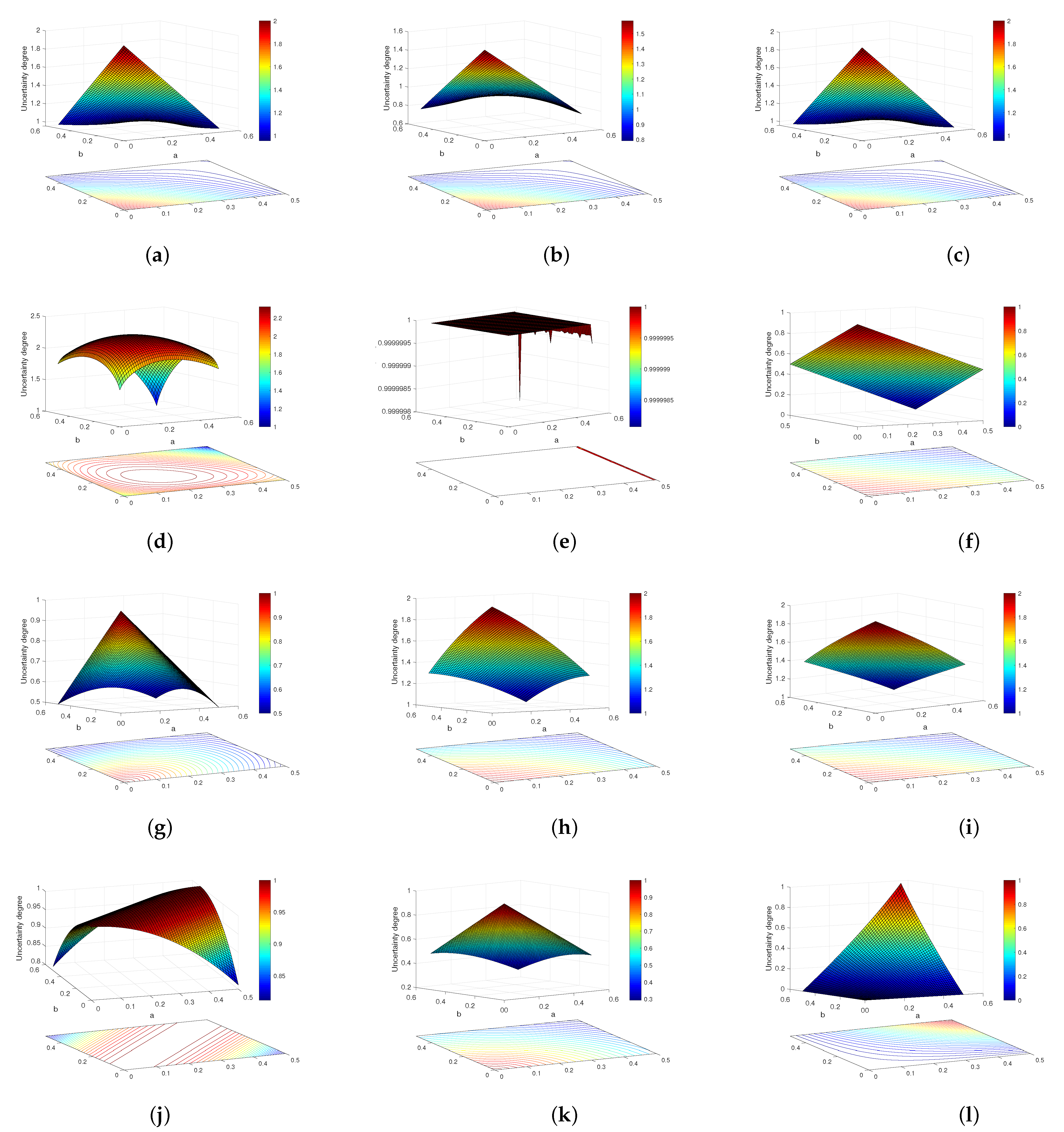 Entropy | Free Full-Text | A New Total Uncertainty Measure from A ...