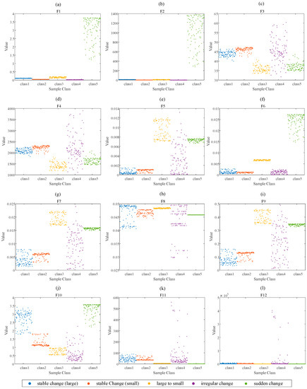 A Novel Framework for Anomaly Detection for Satellite Momentum Wheel ...