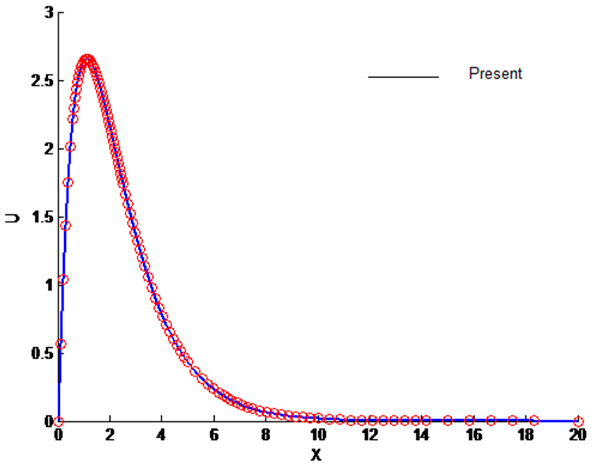 Entropy 23 01069 g002