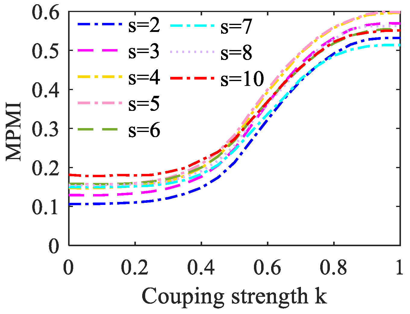 Entropy 23 01070 g006 Entropy 23 01070 g006