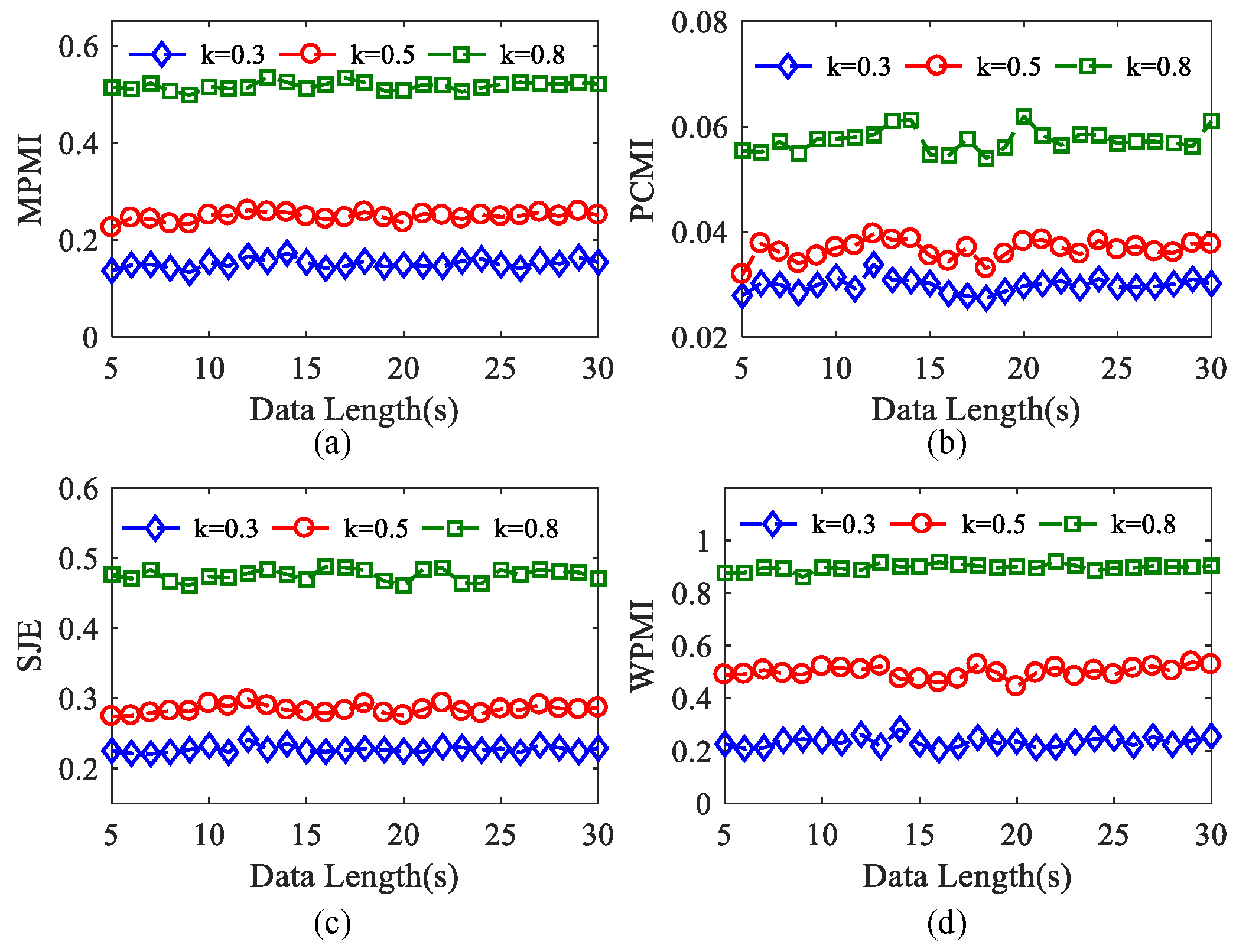 Entropy 23 01070 g008 Entropy 23 01070 g008