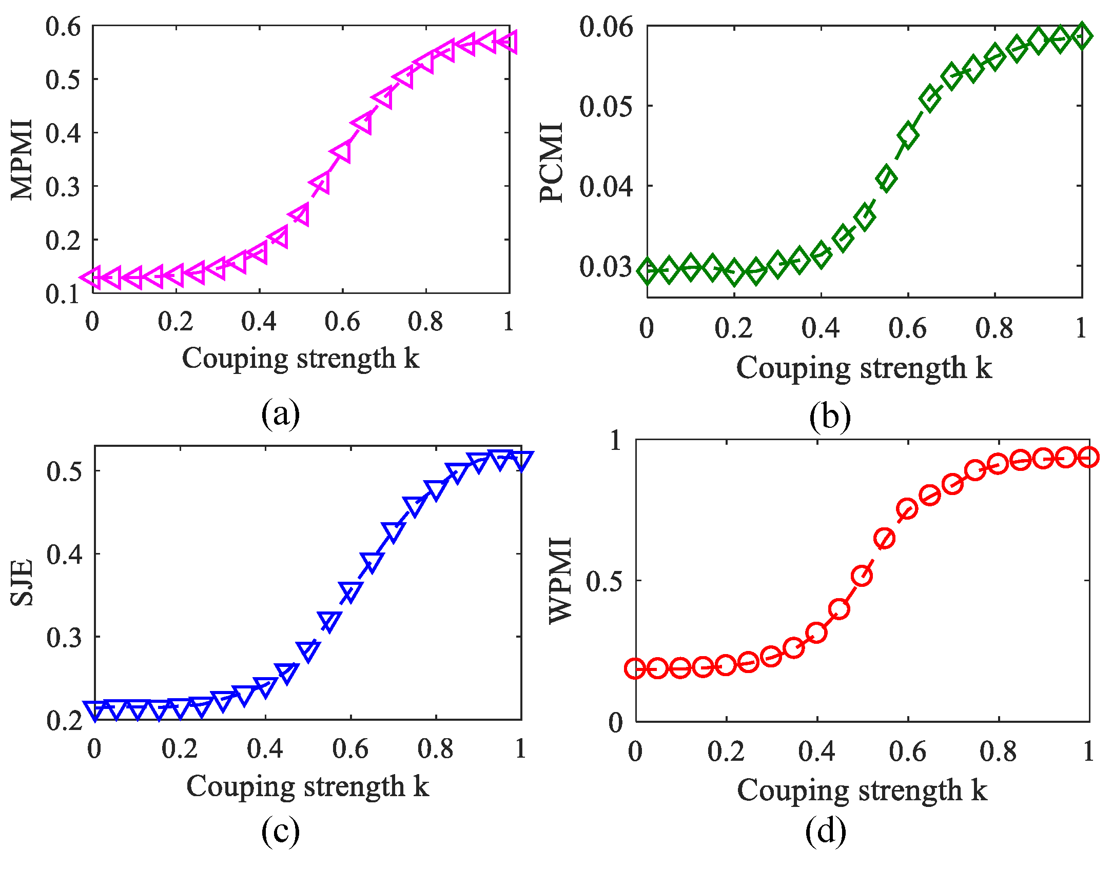 Entropy 23 01070 g009 Entropy 23 01070 g009