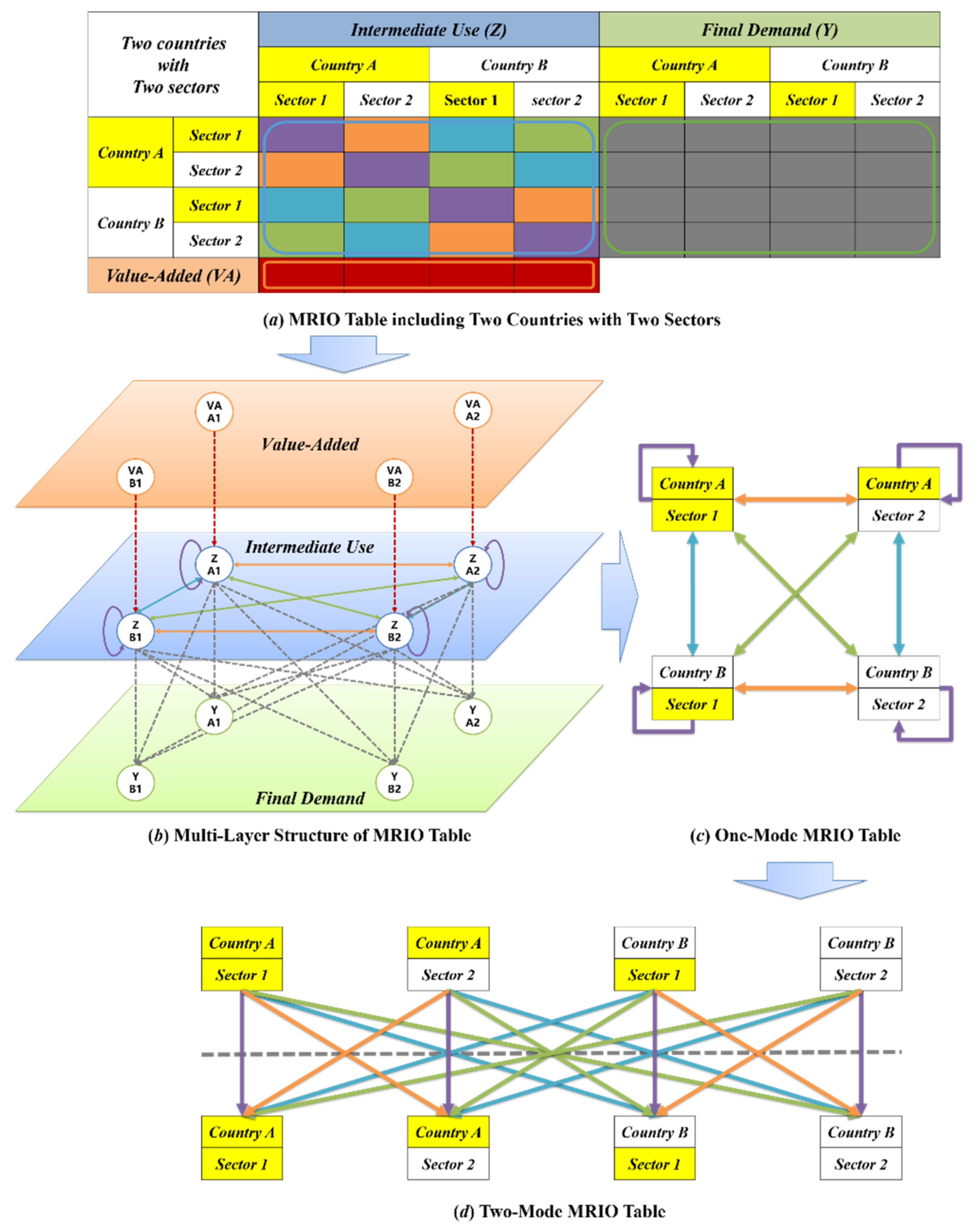 Entropy 23 01077 g002 550