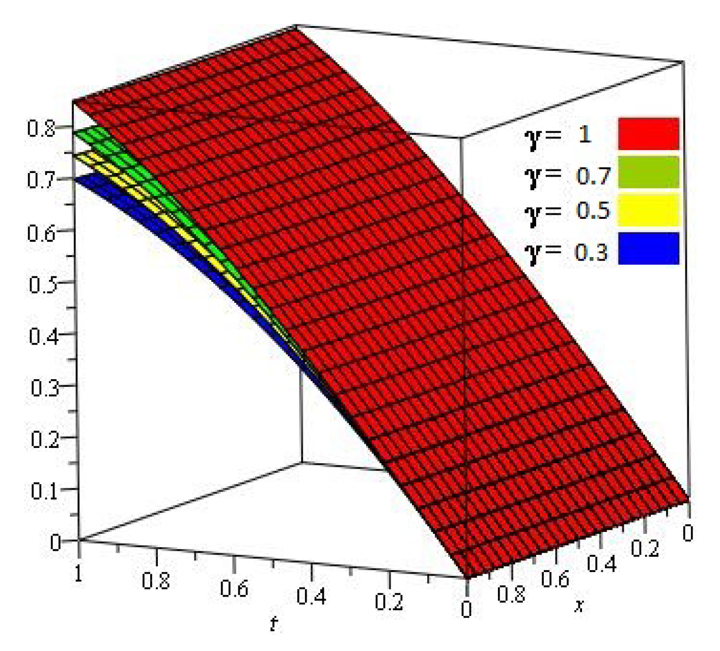 Entropy 23 01086 g002 Entropy 23 01086 g002