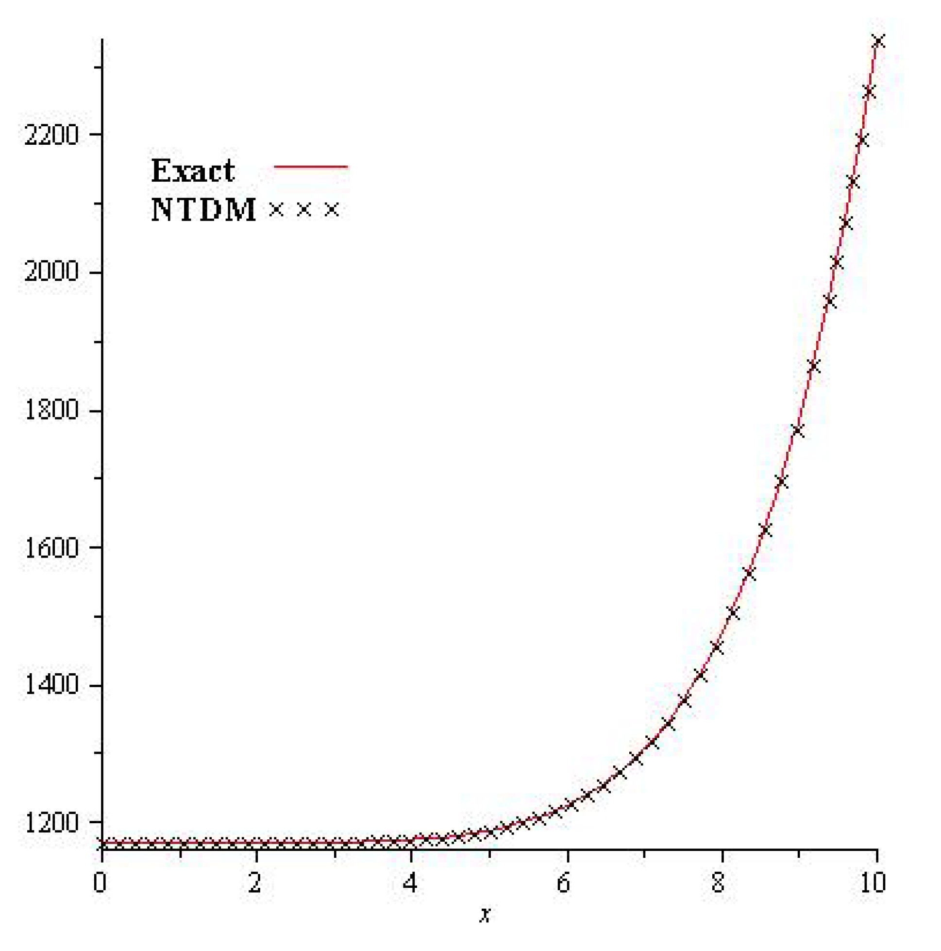 Entropy 23 01086 g003 Entropy 23 01086 g003