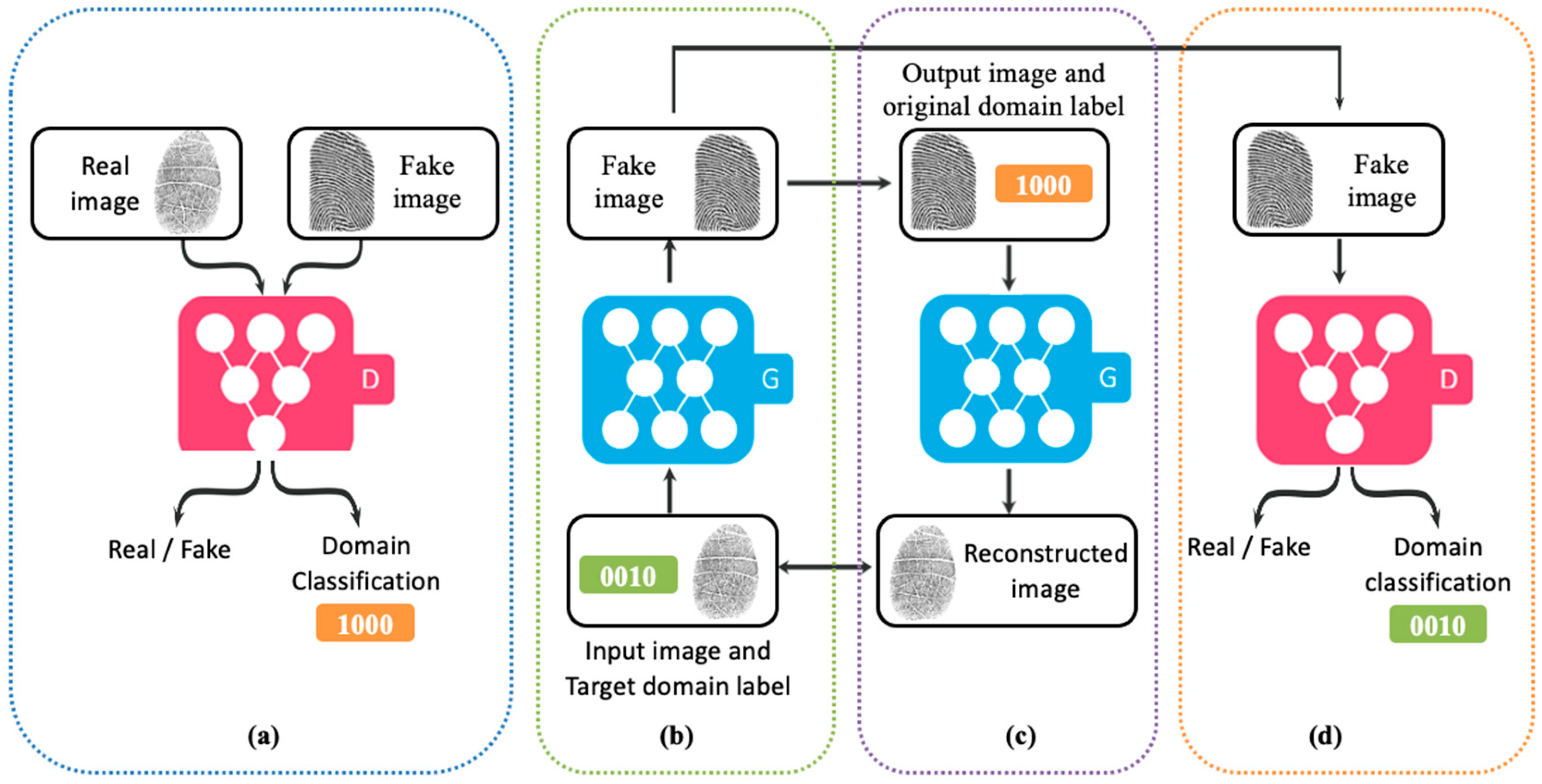 Entropy 23 01089 g004 550