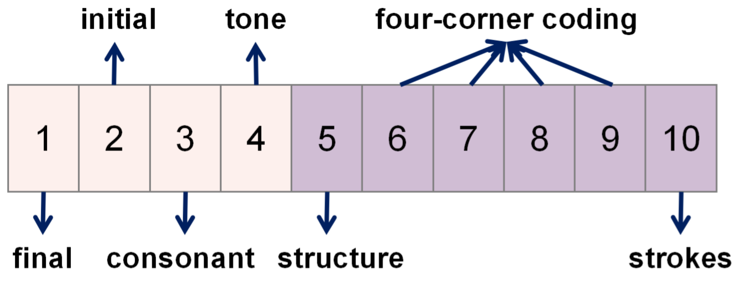 Entropy 23 01091 g003 550