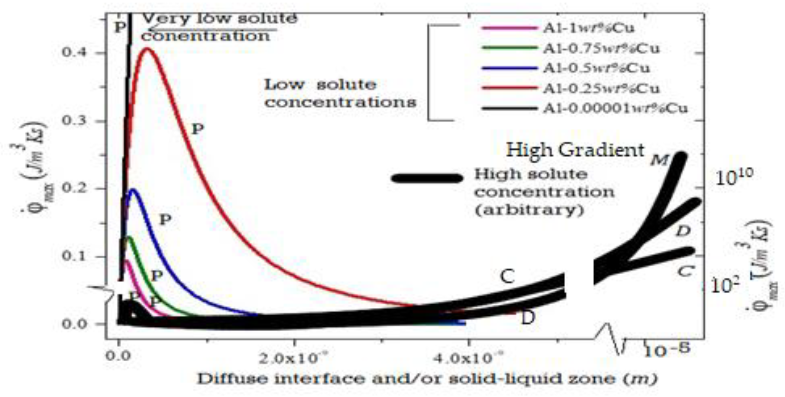 Entropy 23 01092 g006 Entropy 23 01092 g006