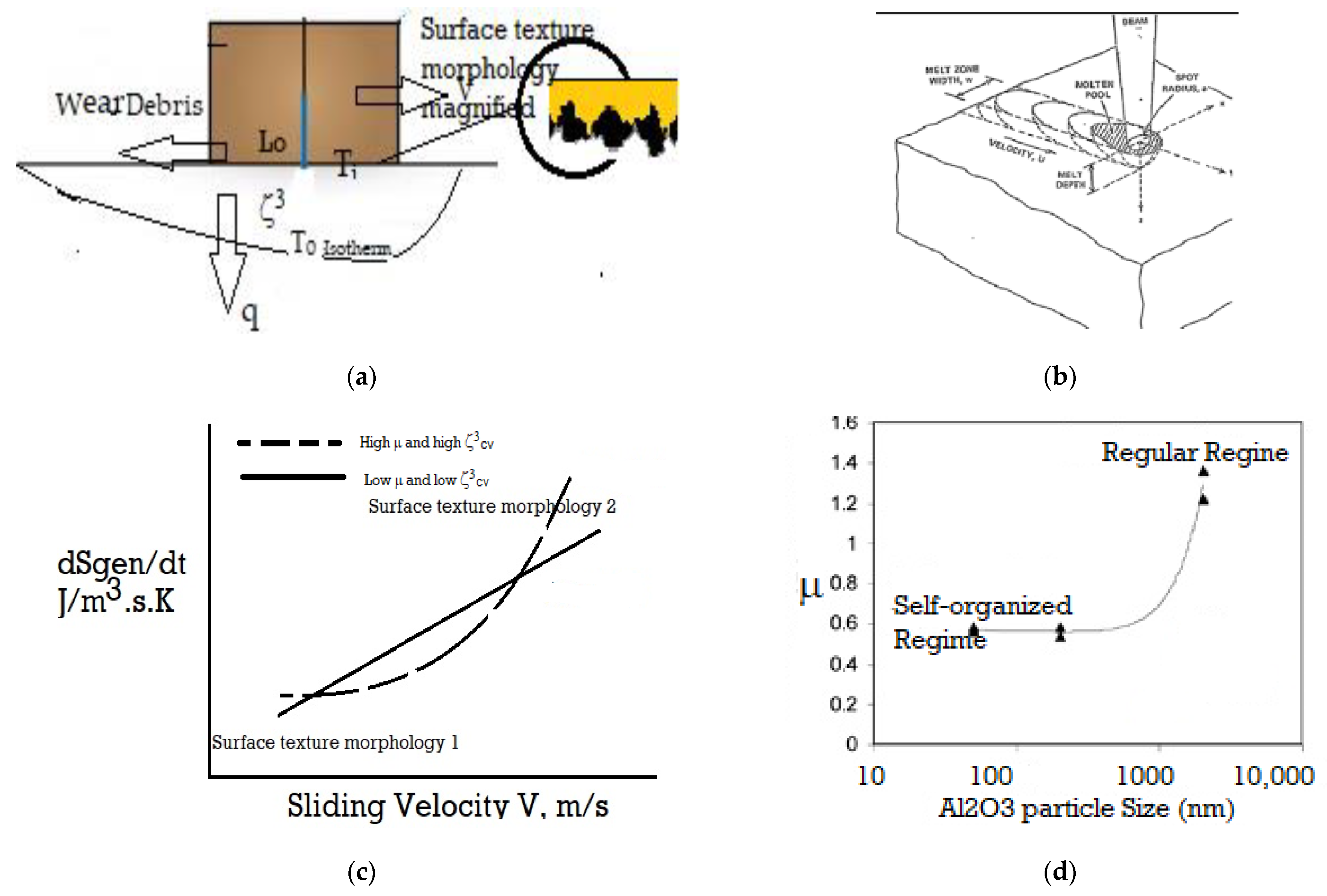 Entropy 23 01092 g0a1 Entropy 23 01092 g0a1
