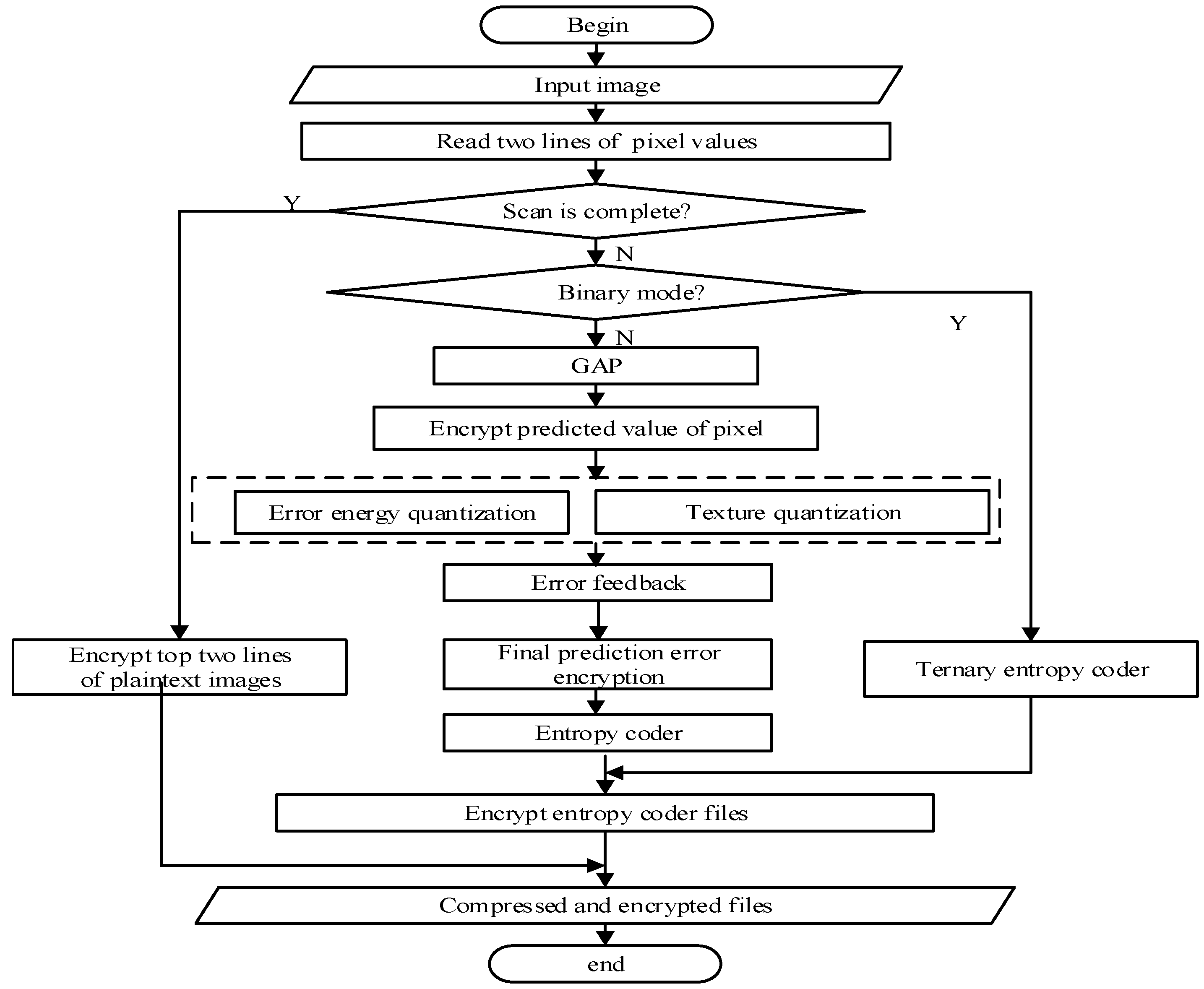 Entropy 23 01096 g002