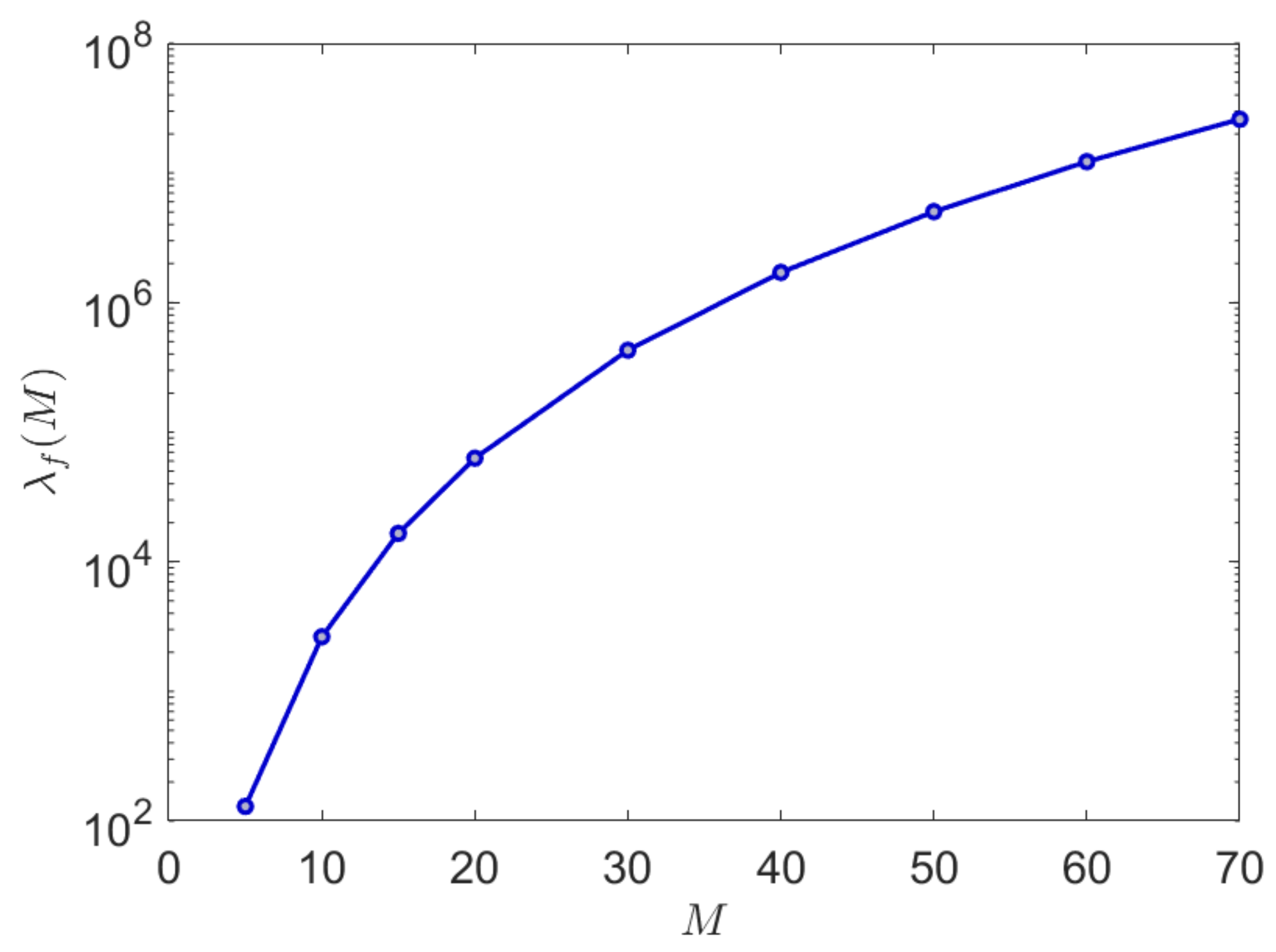 Entropy 23 01100 g002