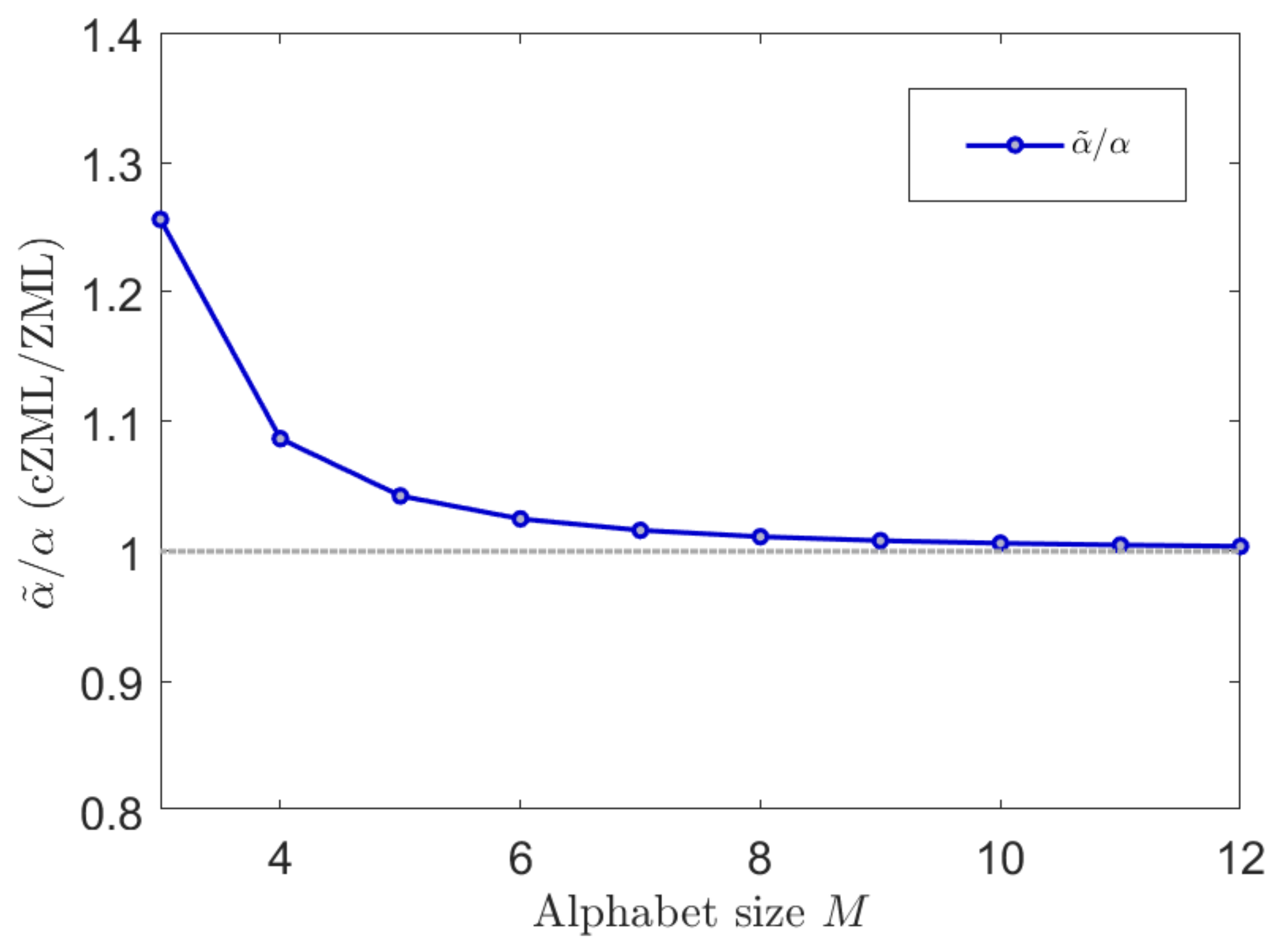 Entropy 23 01100 g003