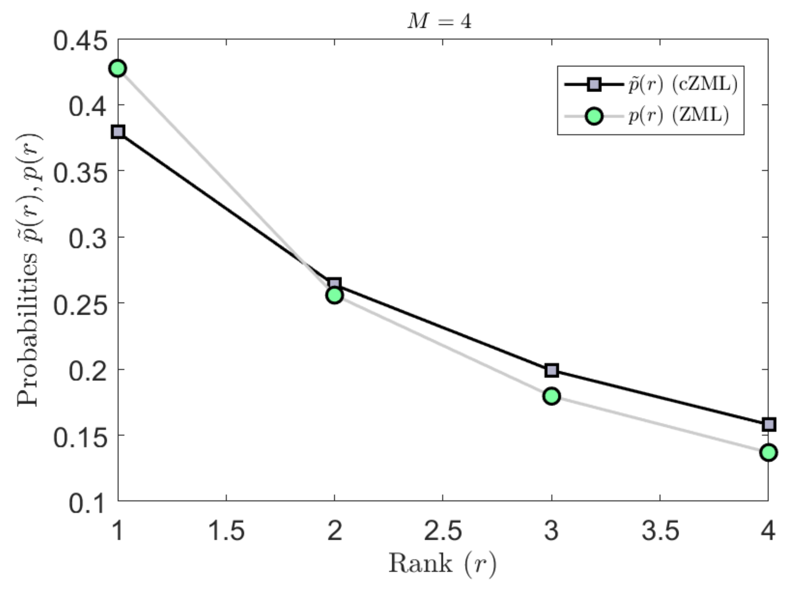 Entropy 23 01100 g004