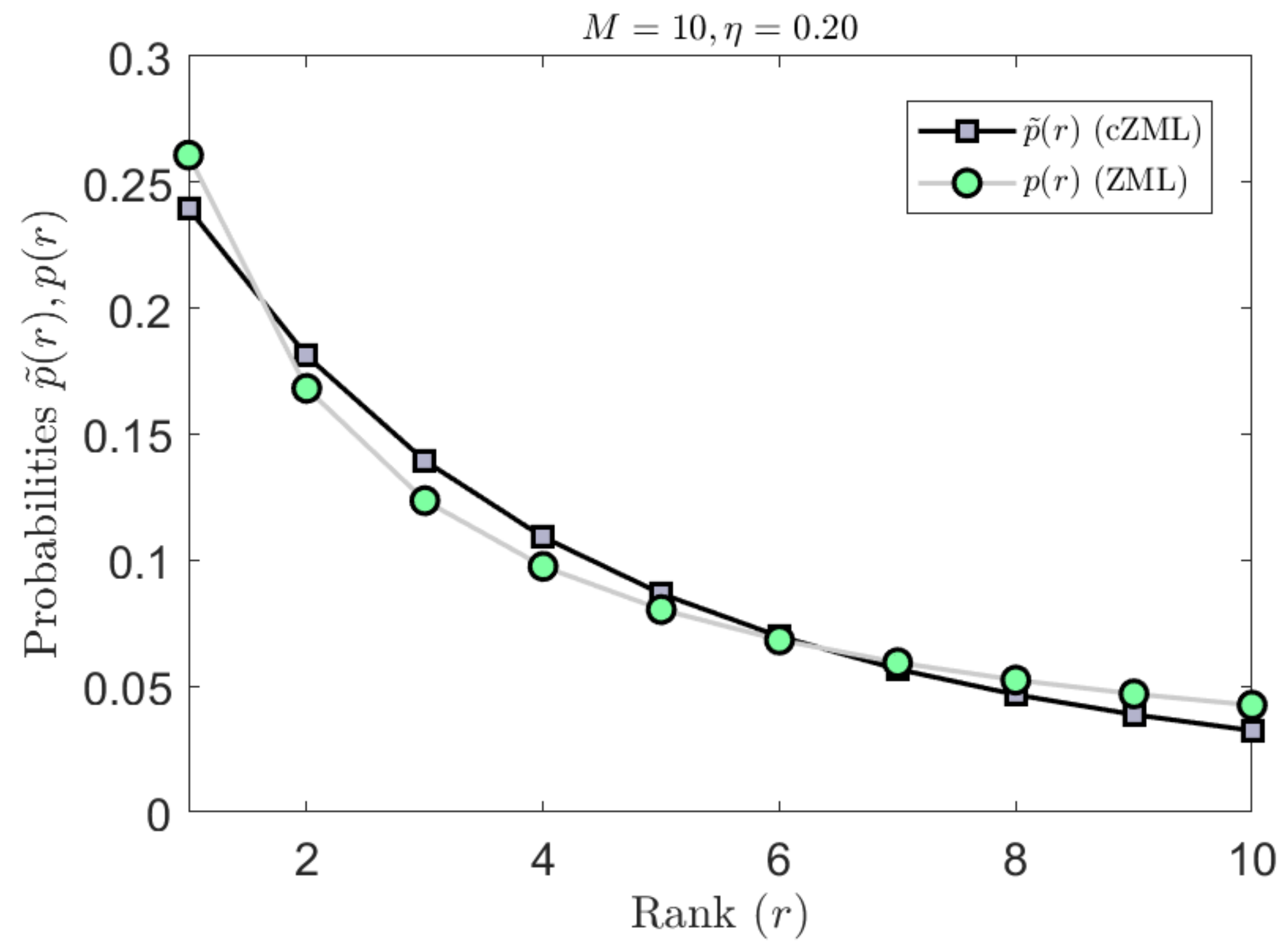 Entropy 23 01100 g005