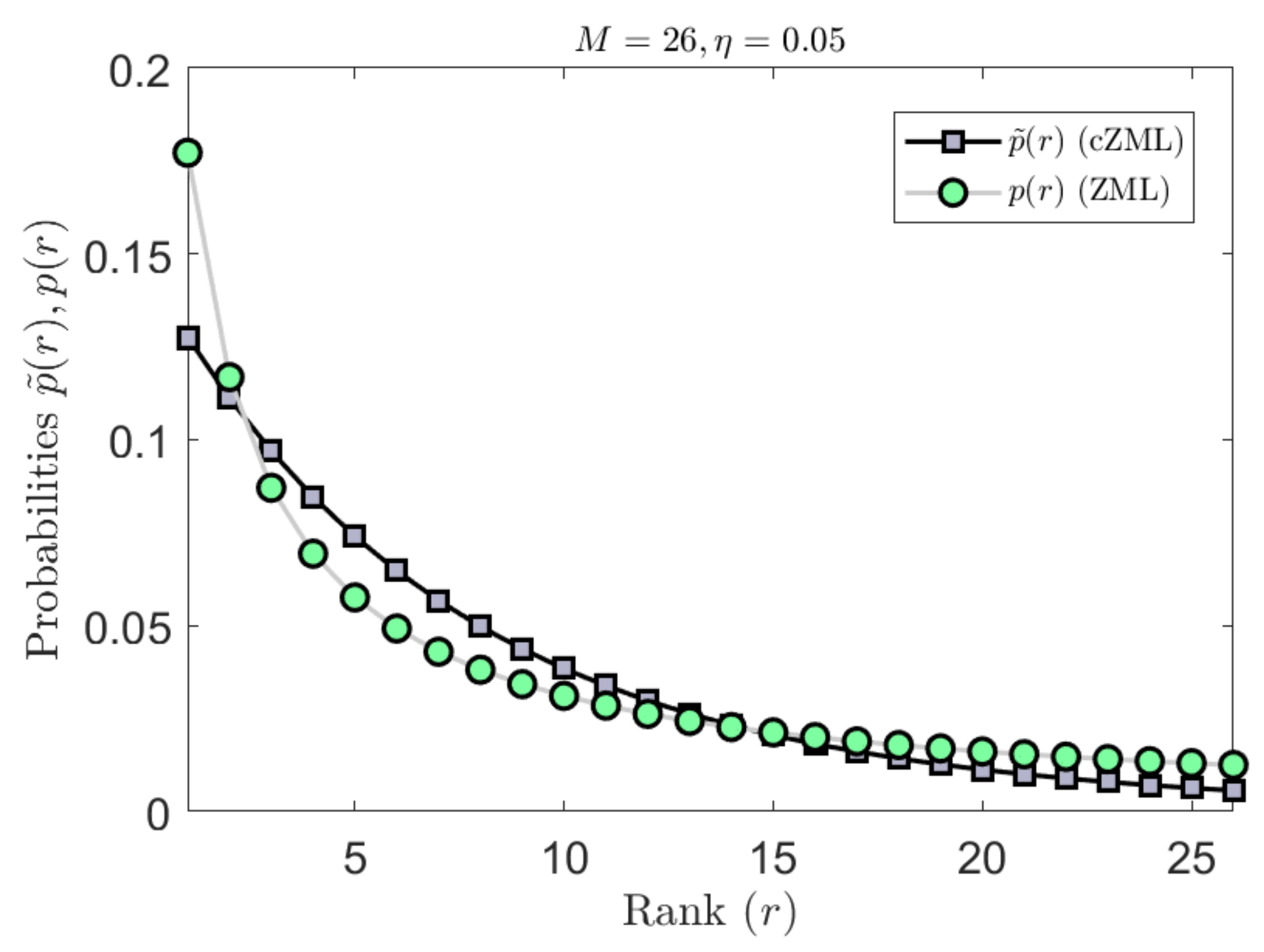 Entropy 23 01100 g006
