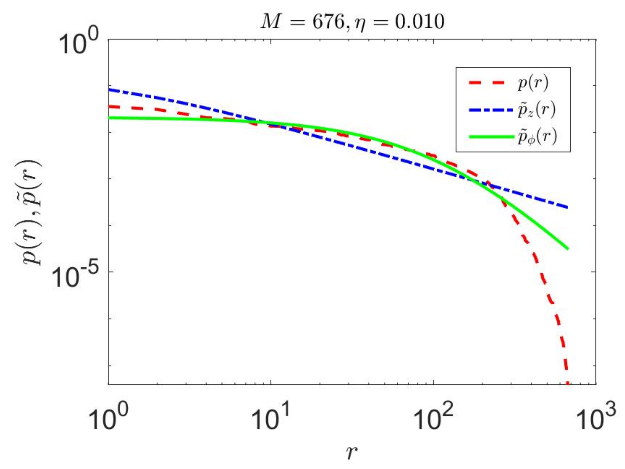 Entropy 23 01100 g007