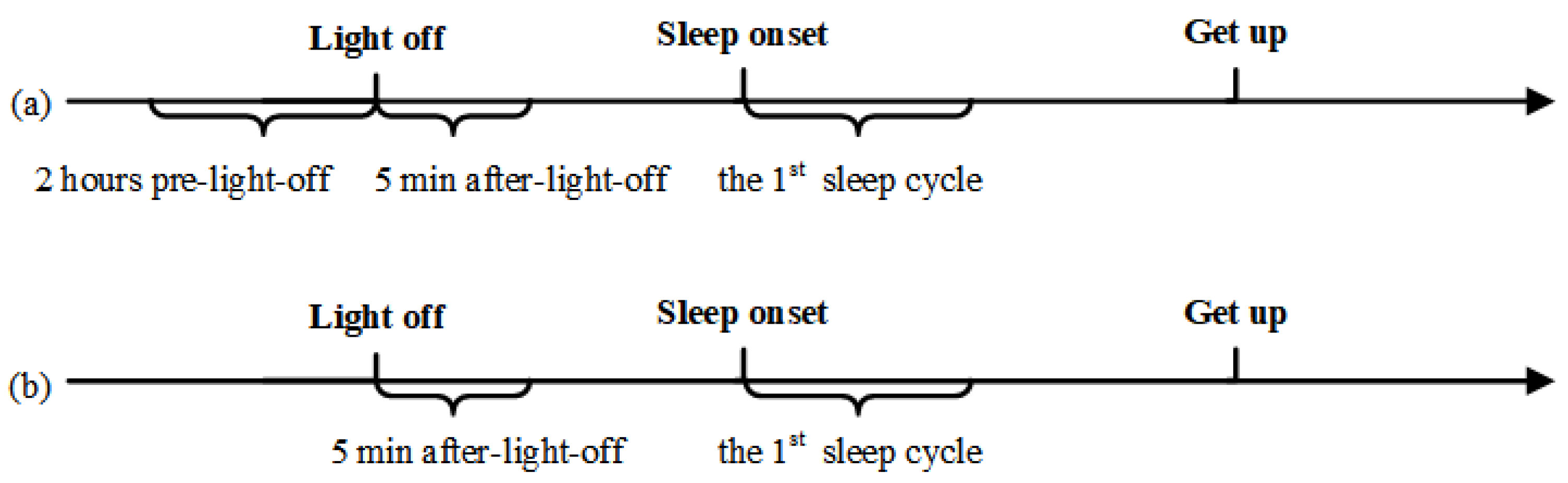 Entropy 23 01101 g003 550