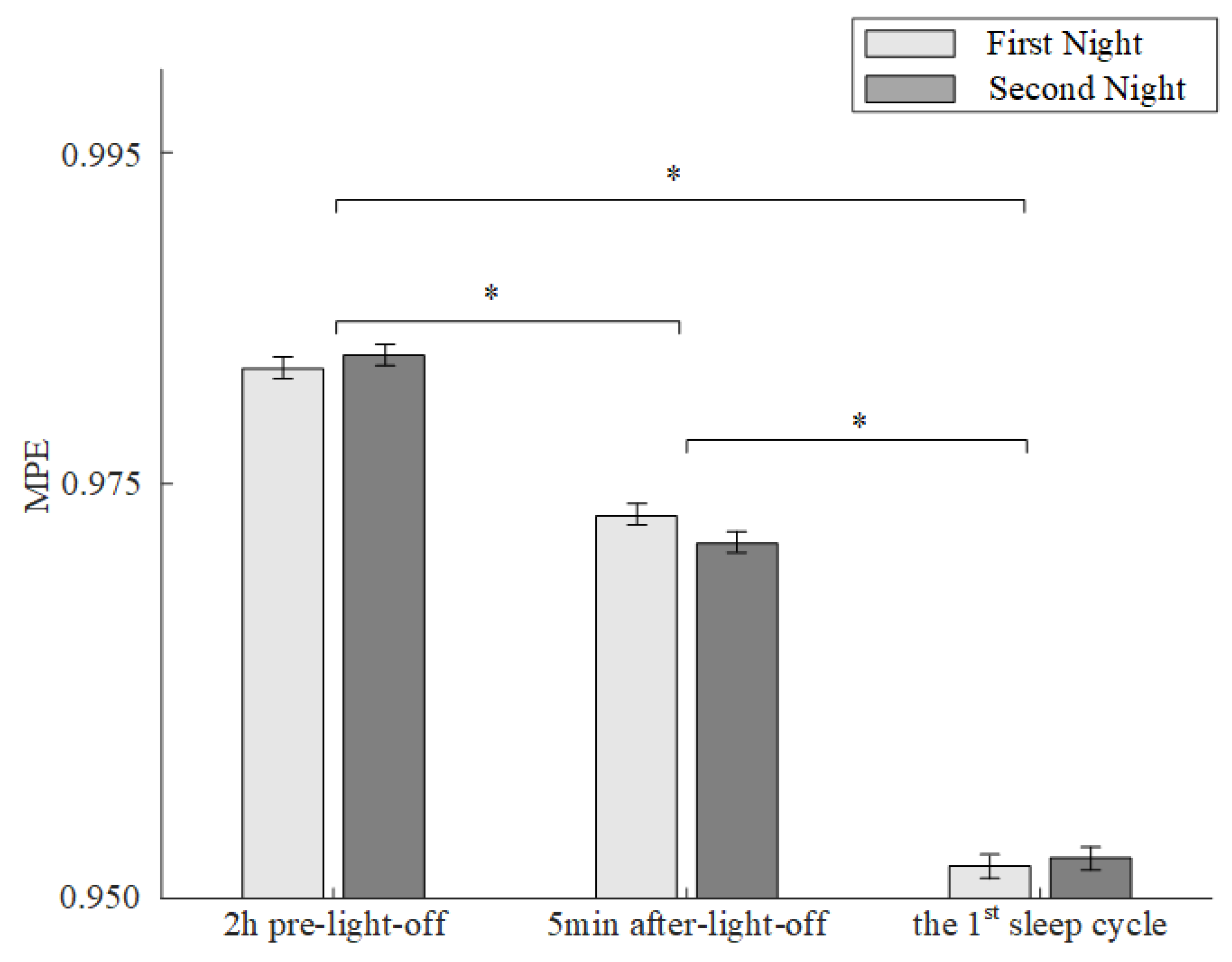 Entropy 23 01101 g004 550