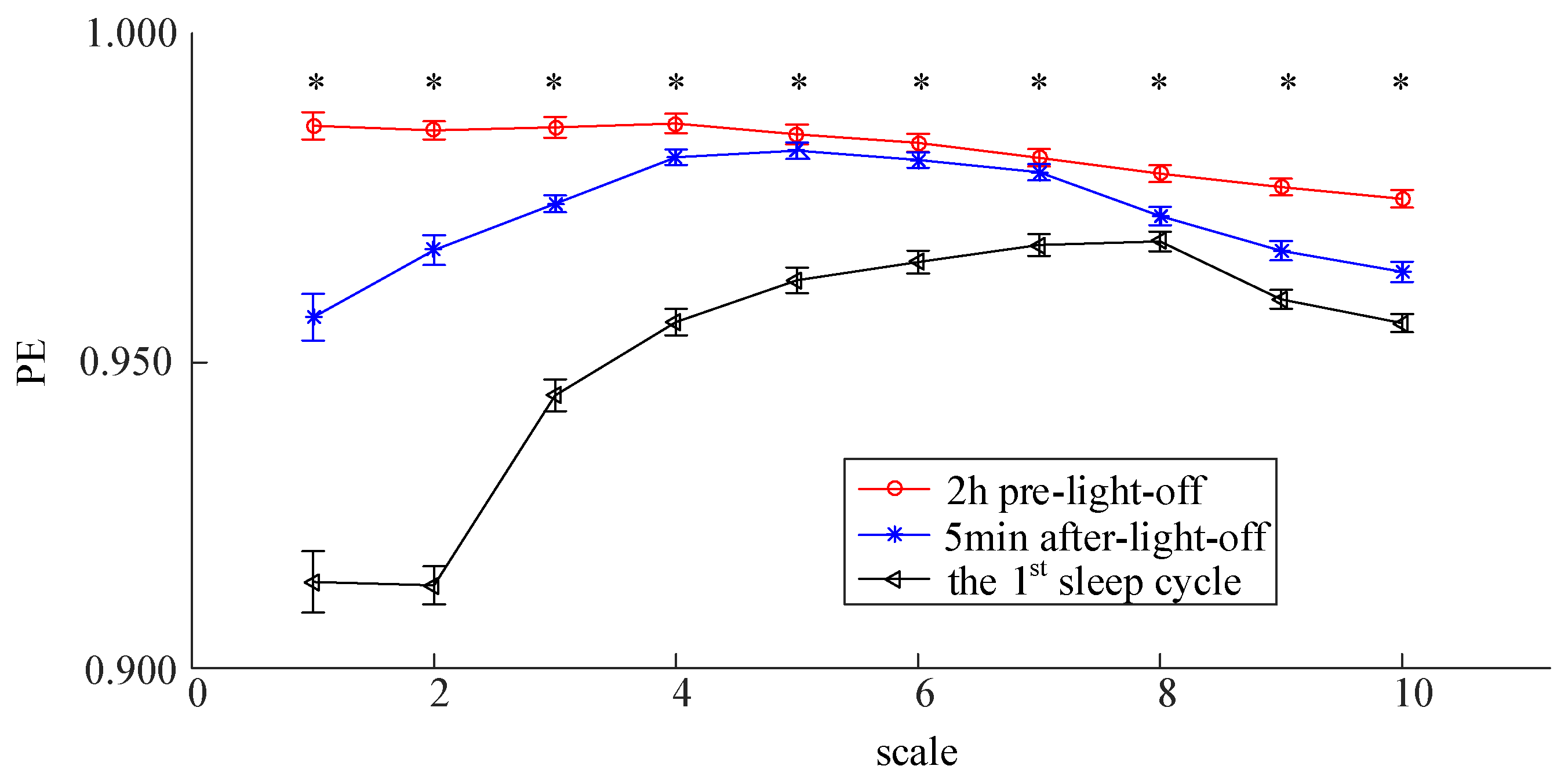 Entropy 23 01101 g005 550