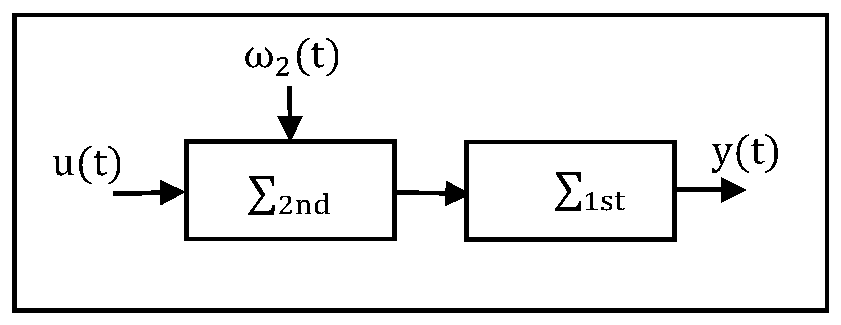 Entropy 23 01102 g001