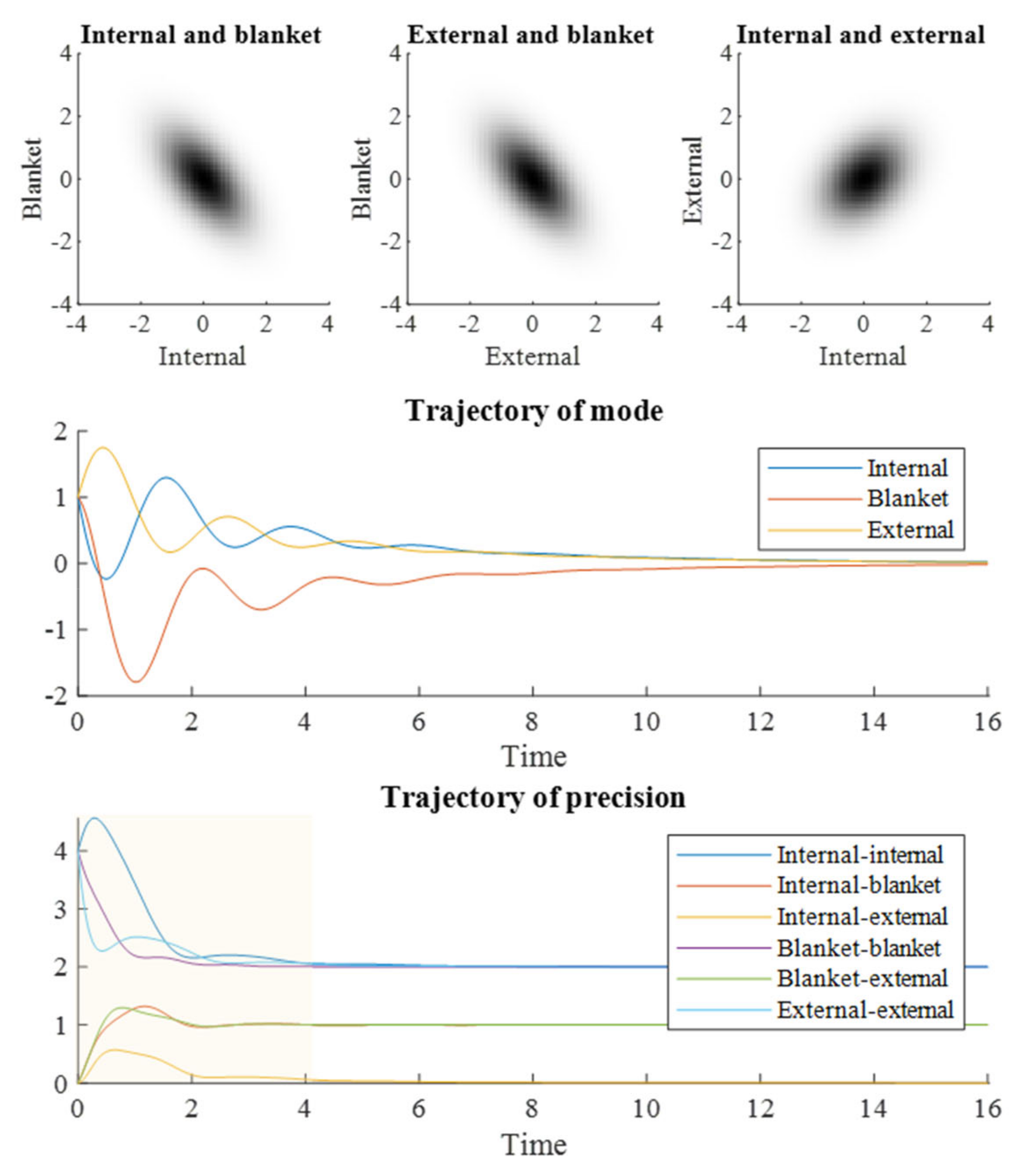 Entropy 23 01105 g002 550