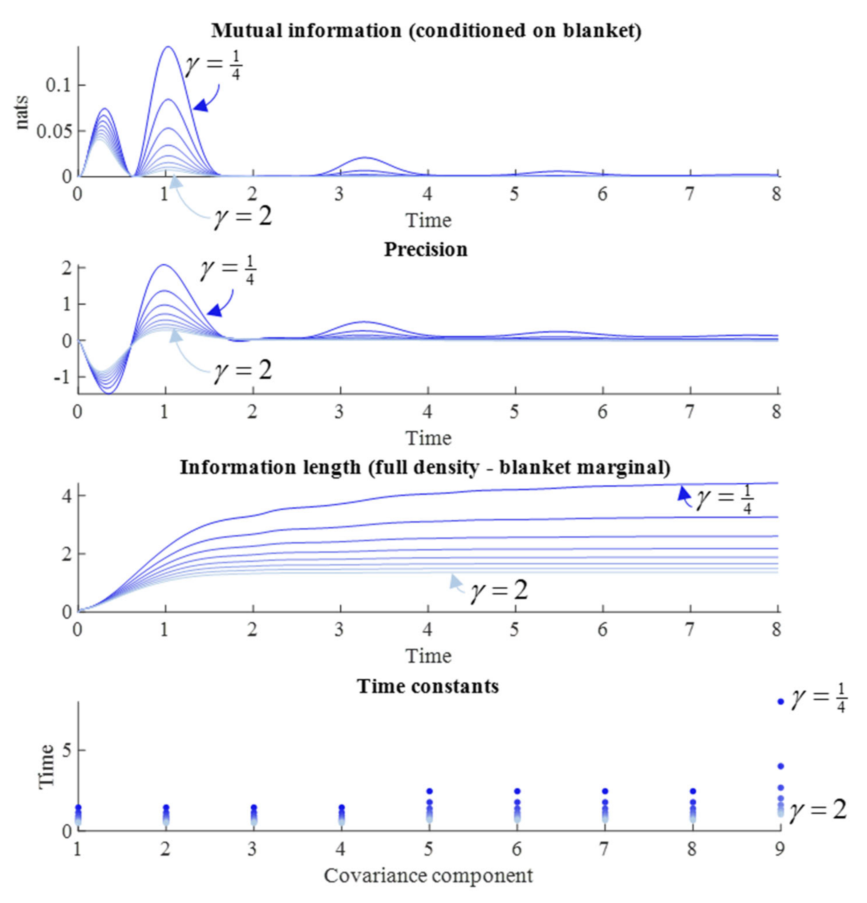 Entropy 23 01105 g003 550