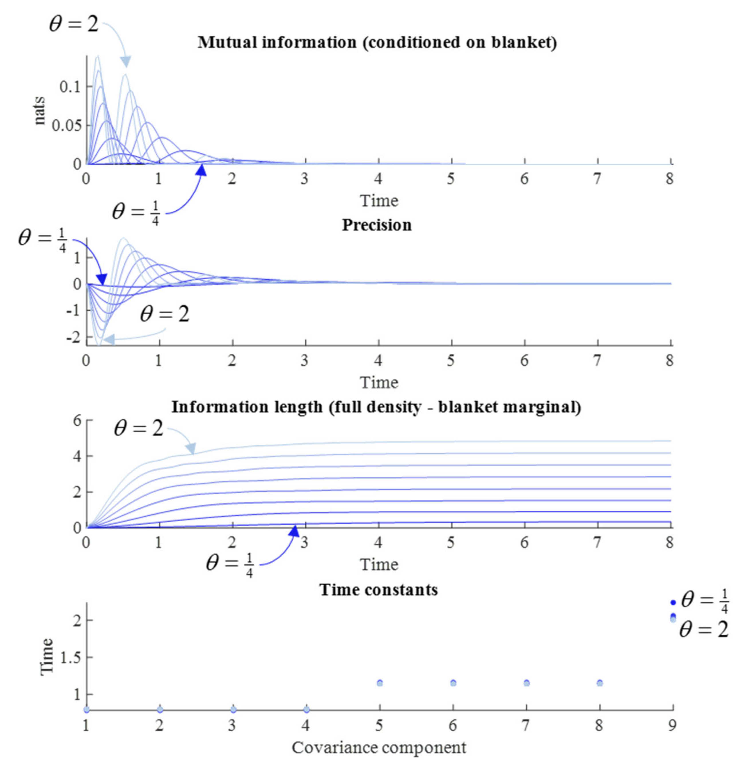 Entropy 23 01105 g004 550