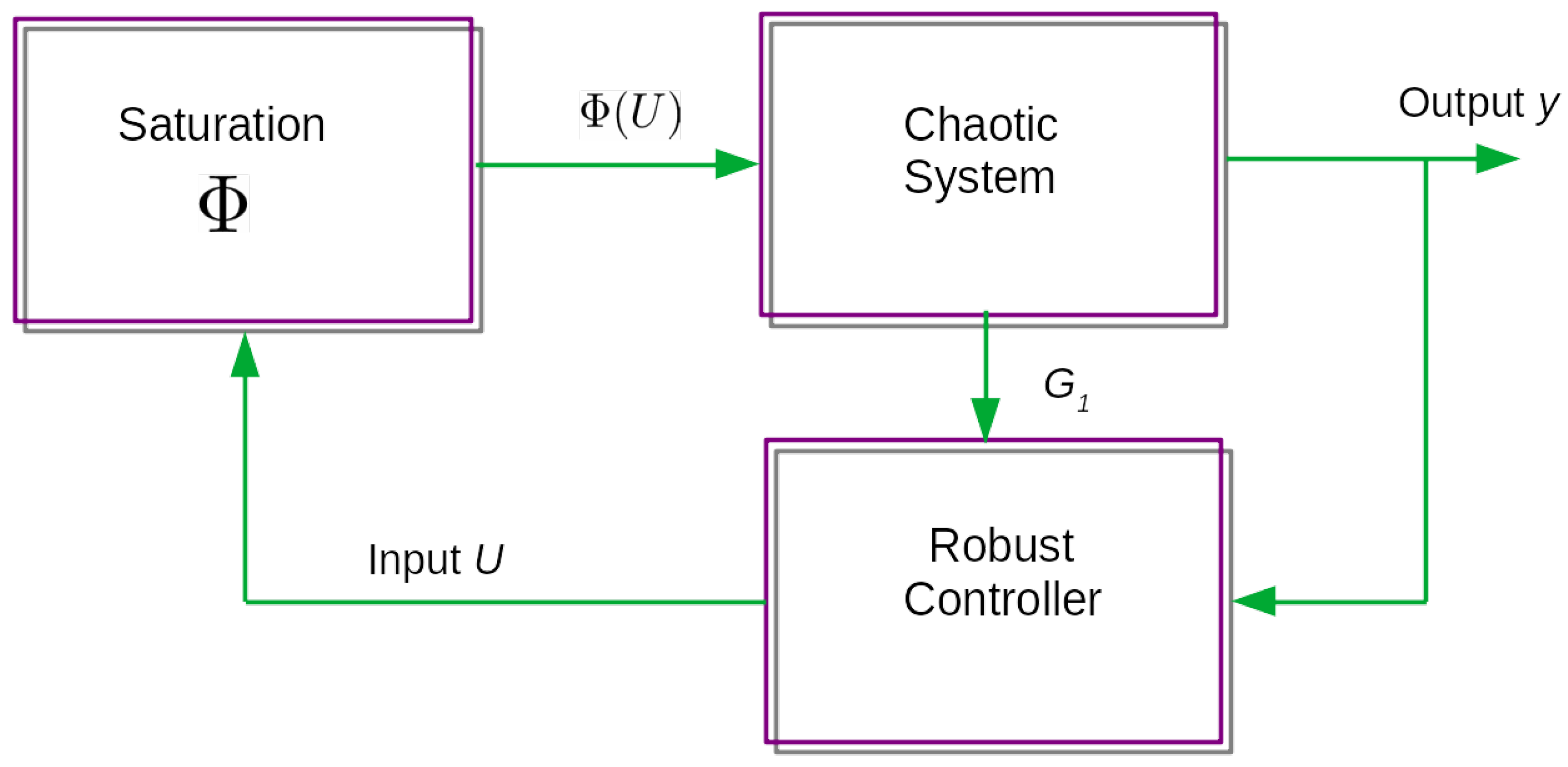 Entropy 23 01110 g003 Entropy 23 01110 g003