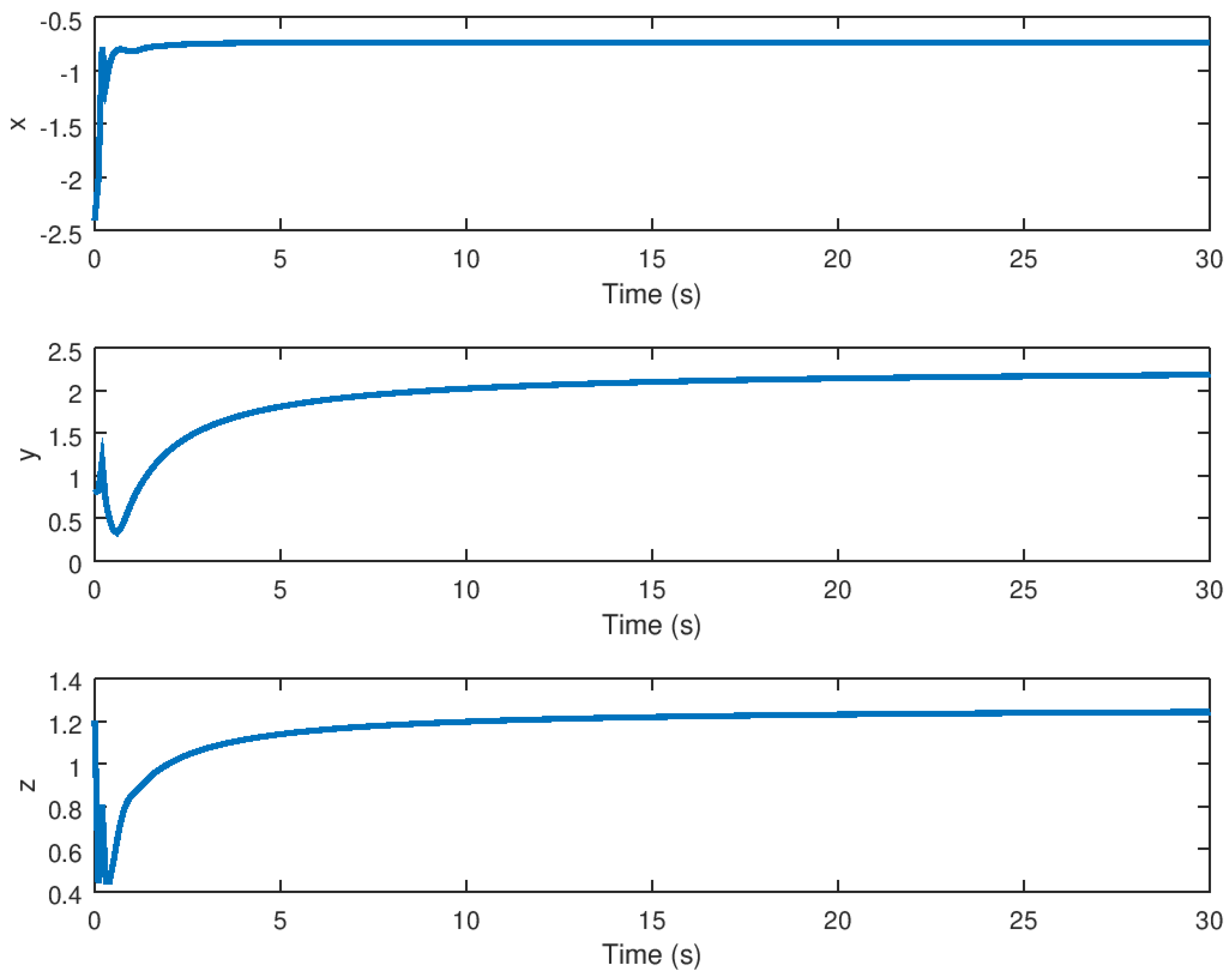 Entropy 23 01110 g005 Entropy 23 01110 g005