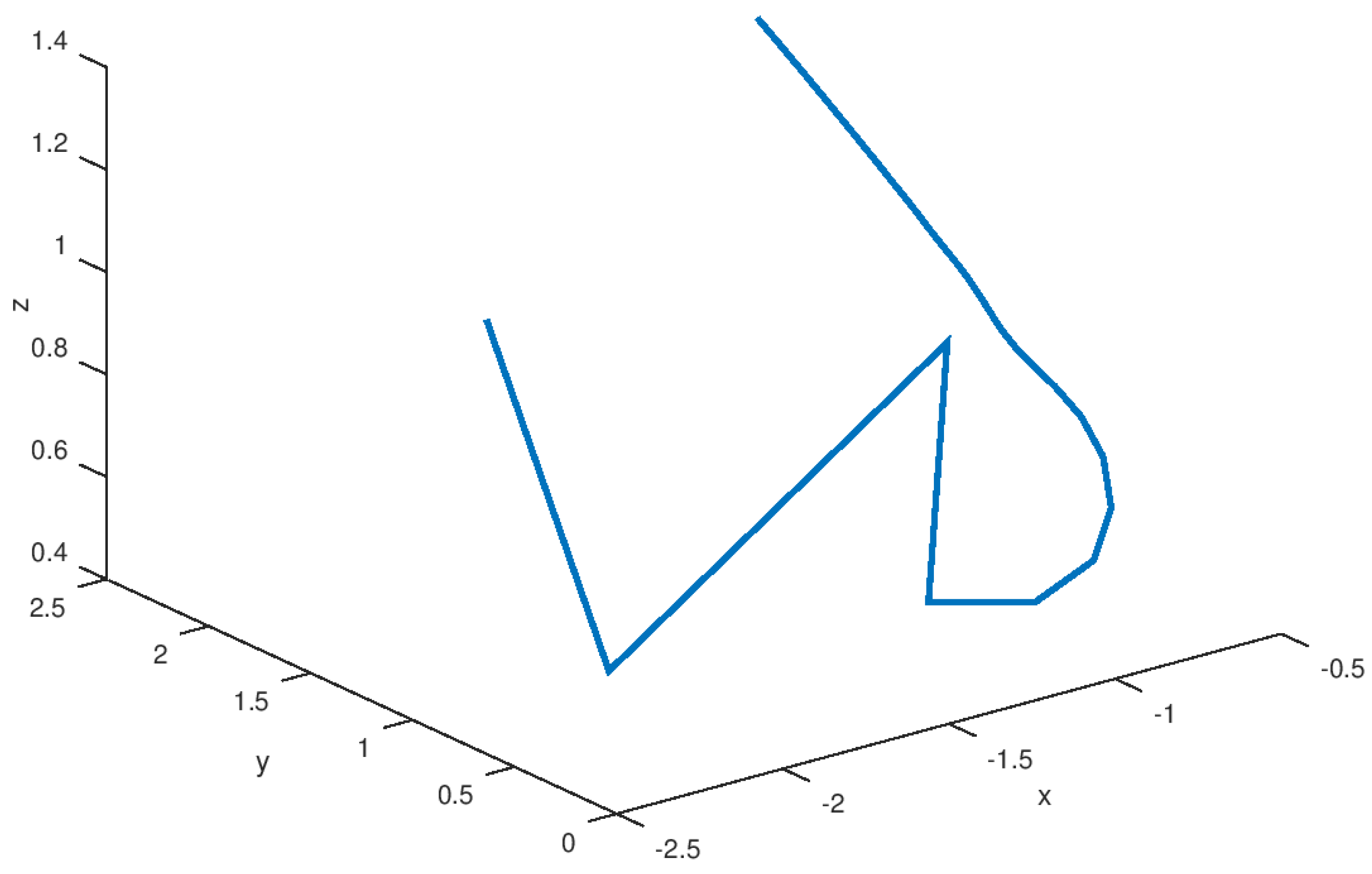 Entropy 23 01110 g006 Entropy 23 01110 g006