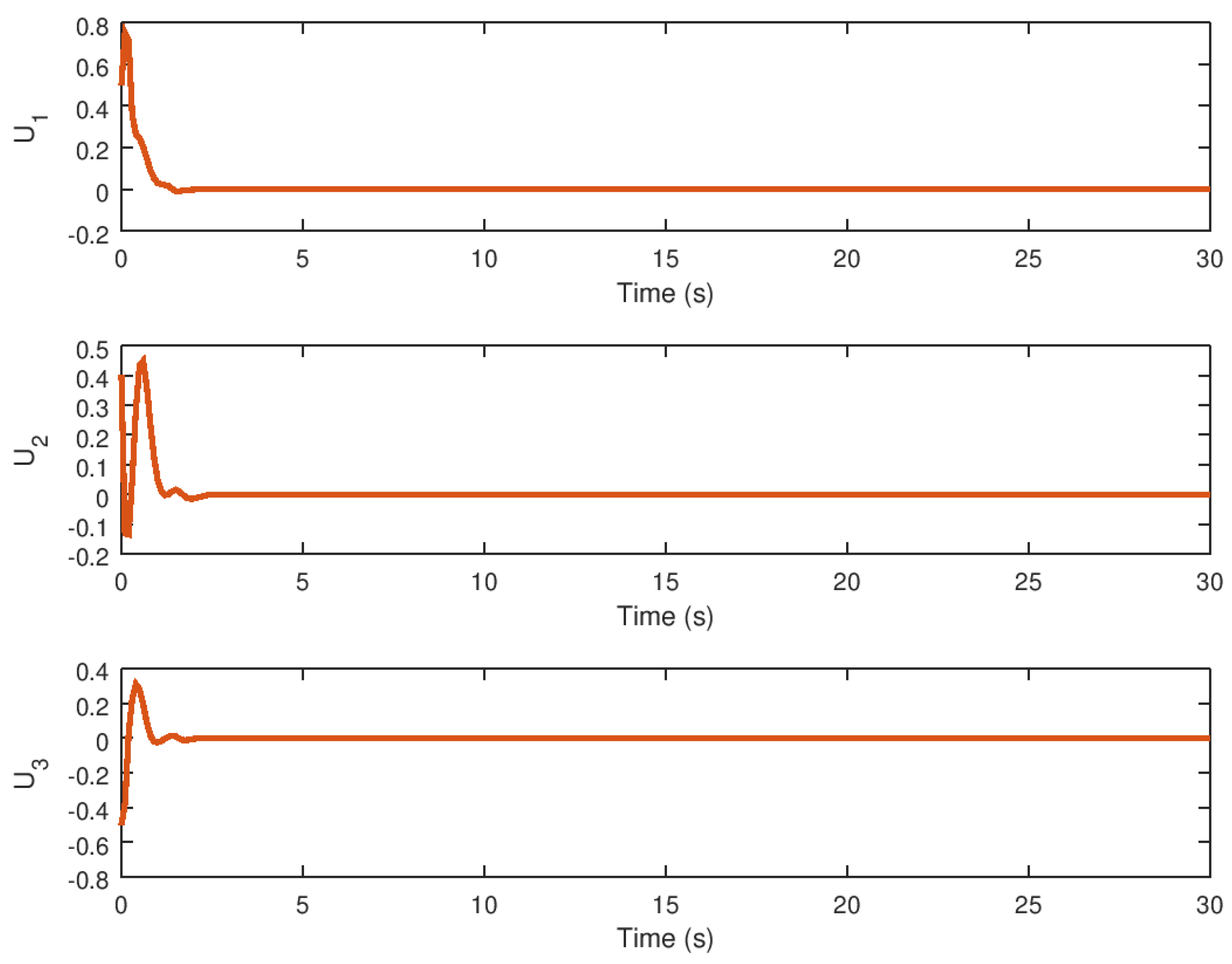 Entropy 23 01110 g013 Entropy 23 01110 g013