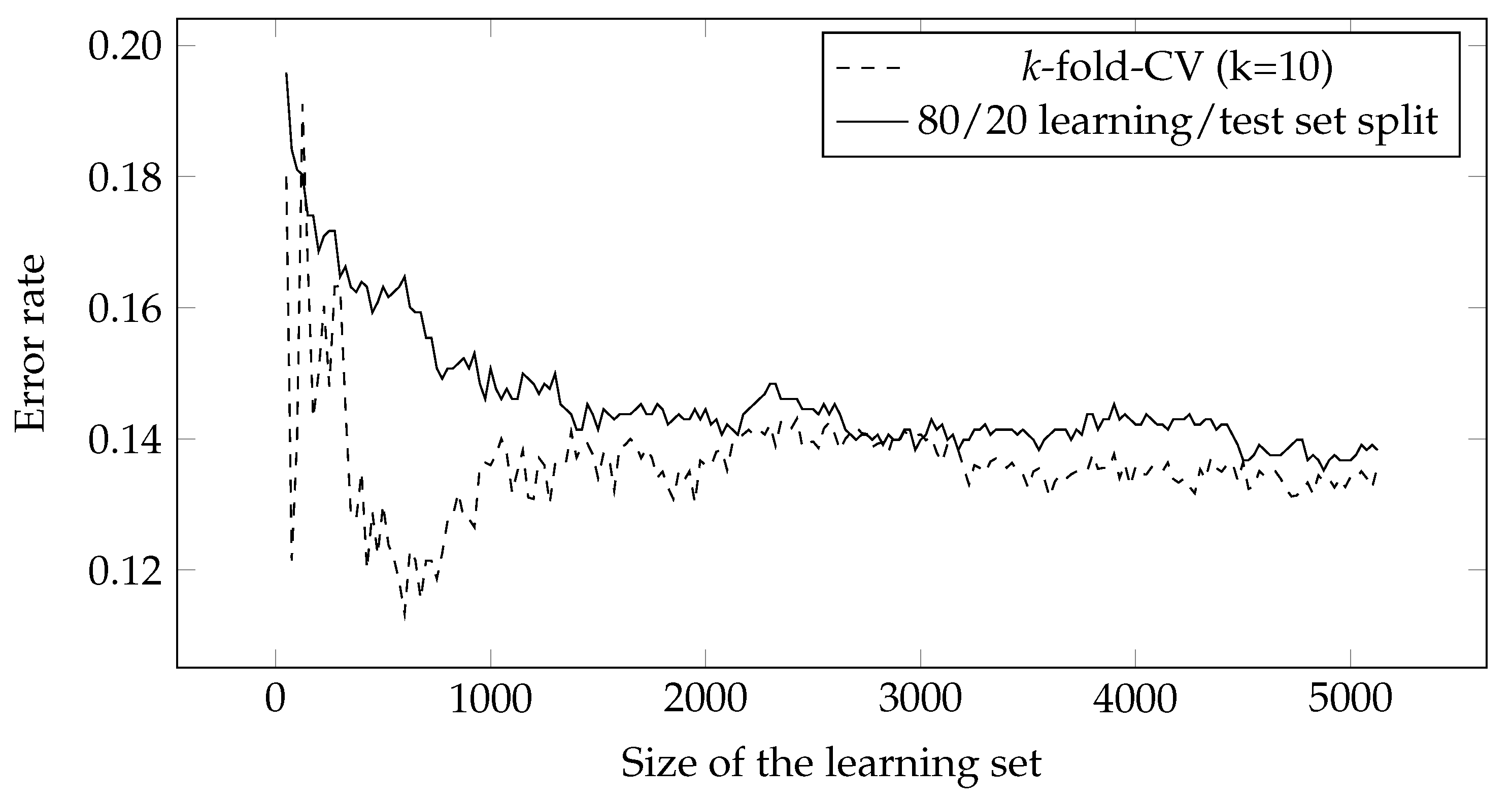 Entropy 23 01123 g001 550