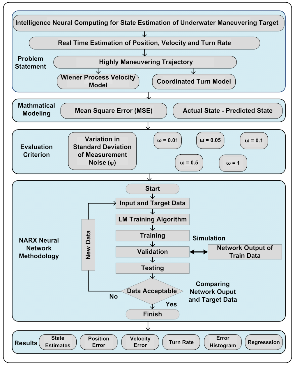 Entropy 23 01124 g001